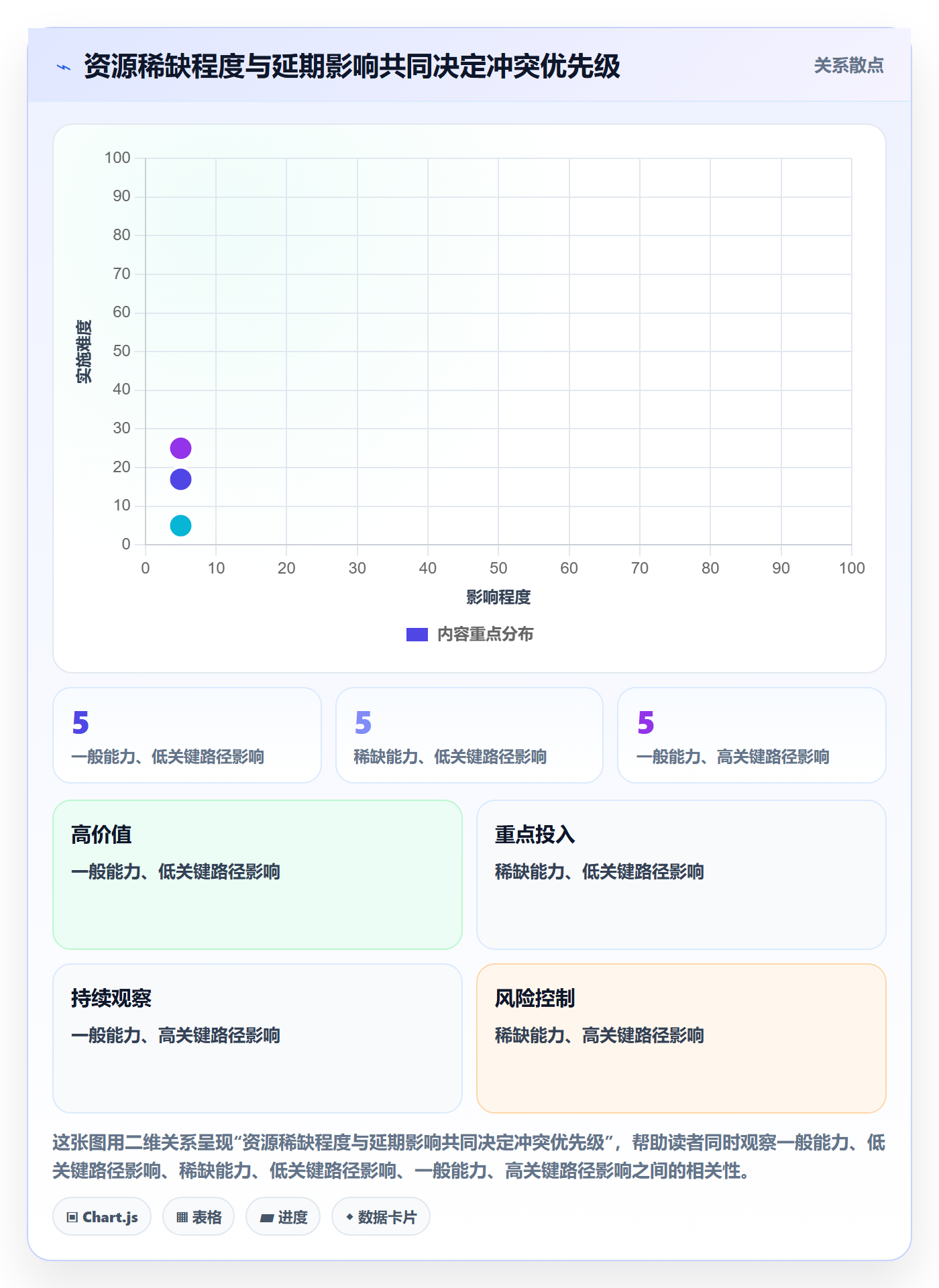 资源占用怎么做？项目负责人落地方案：资源管理从0到1