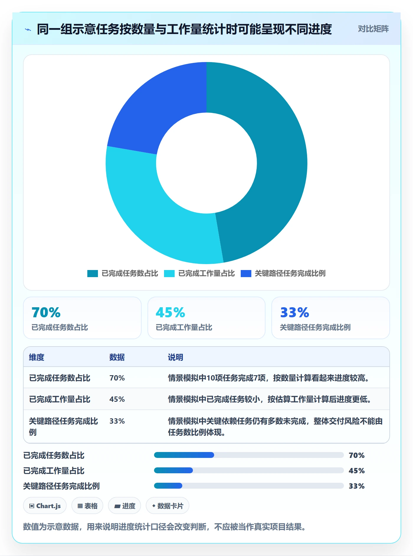 已完成怎么做?项目成员入门指南:看板从0到1