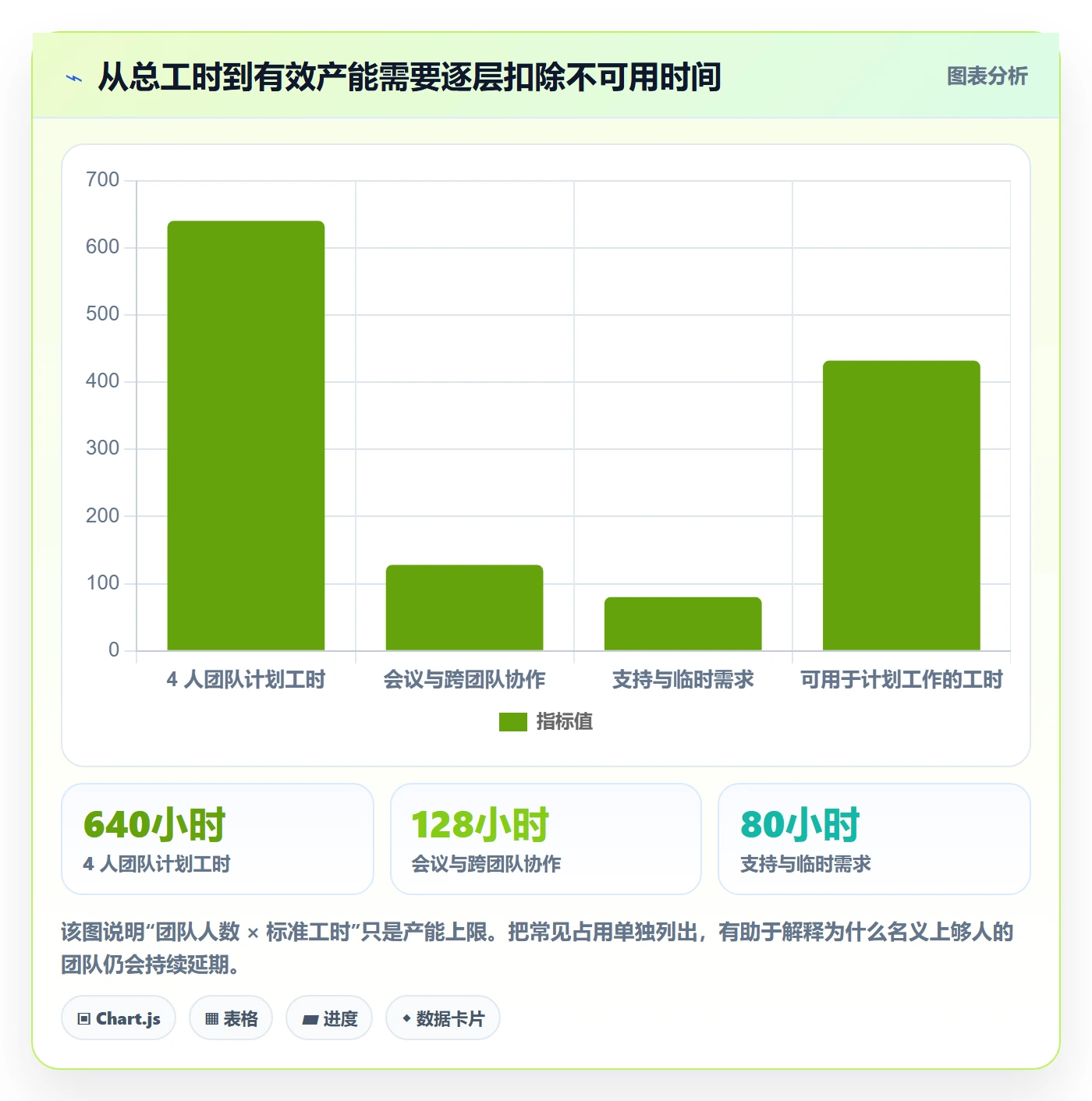 人力资源计划工作量全流程：产品经理数据分析与一文讲清