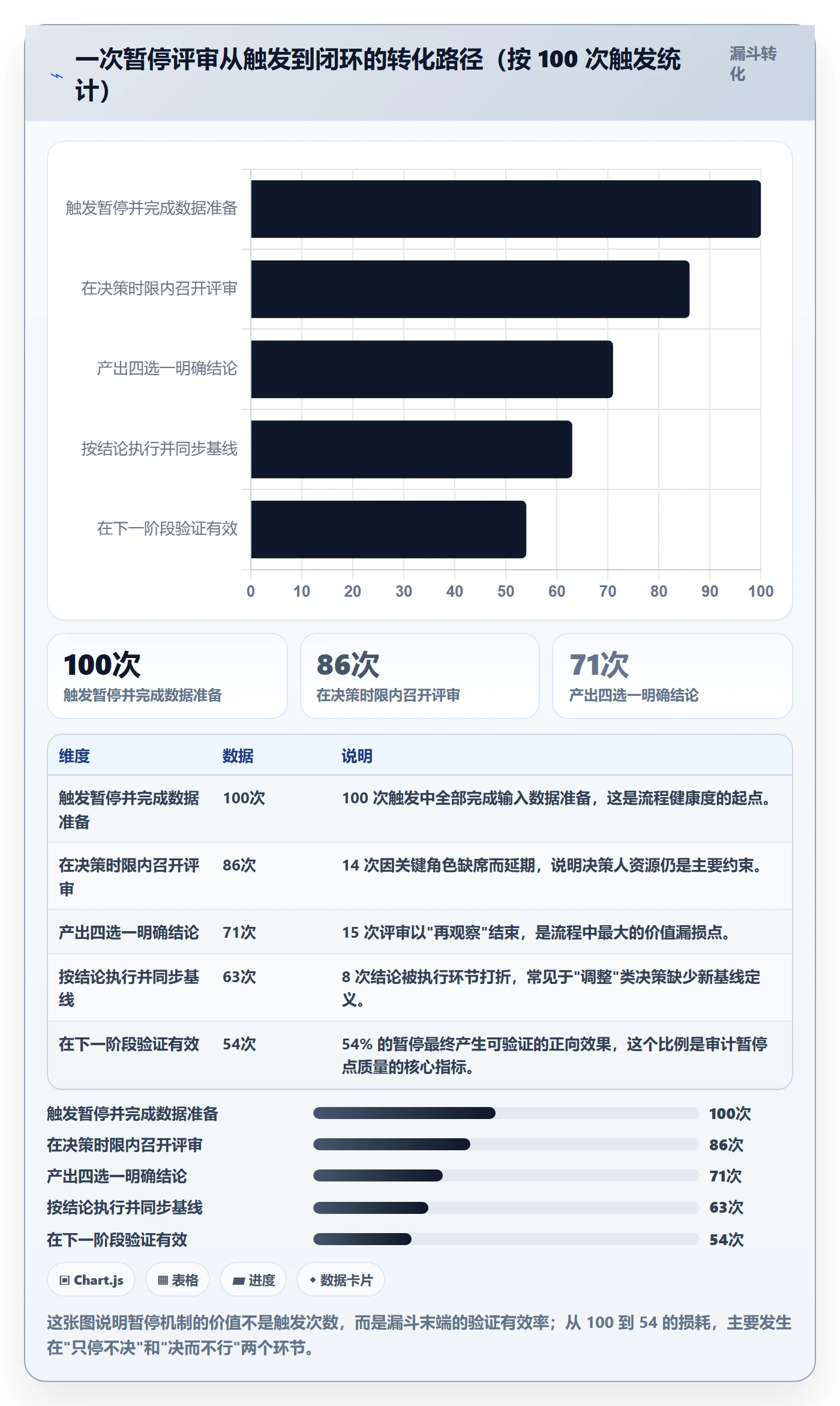 暂停管理指南:企业管理者如何做好任务执行,流程优化全流程