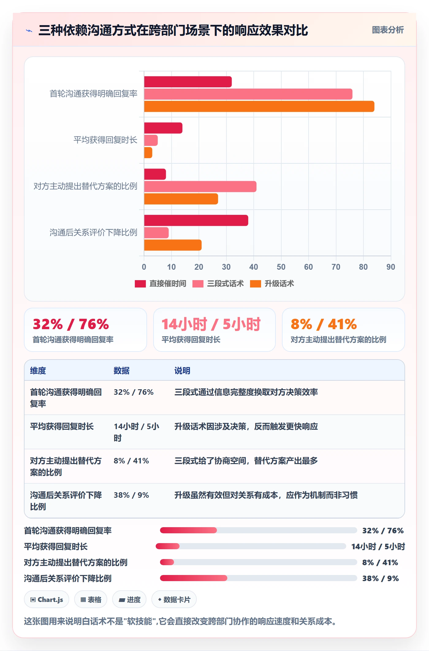 任务依赖前置任务全流程:跨部门团队落地方案与一文讲清