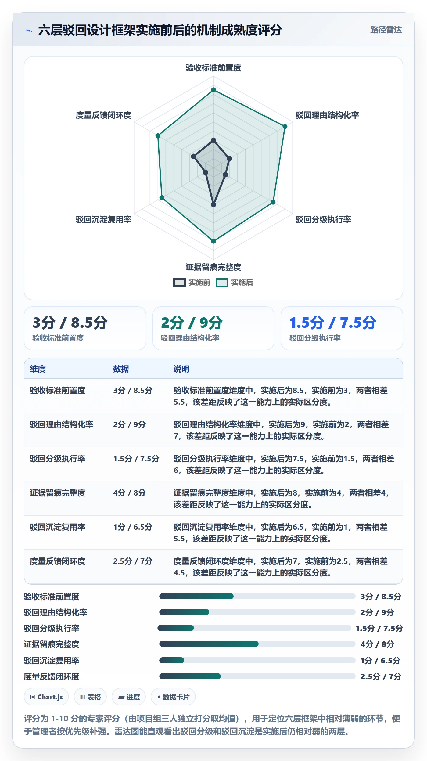 驳回实操方法:项目经理提升任务验收效率的落地方案方法与模板