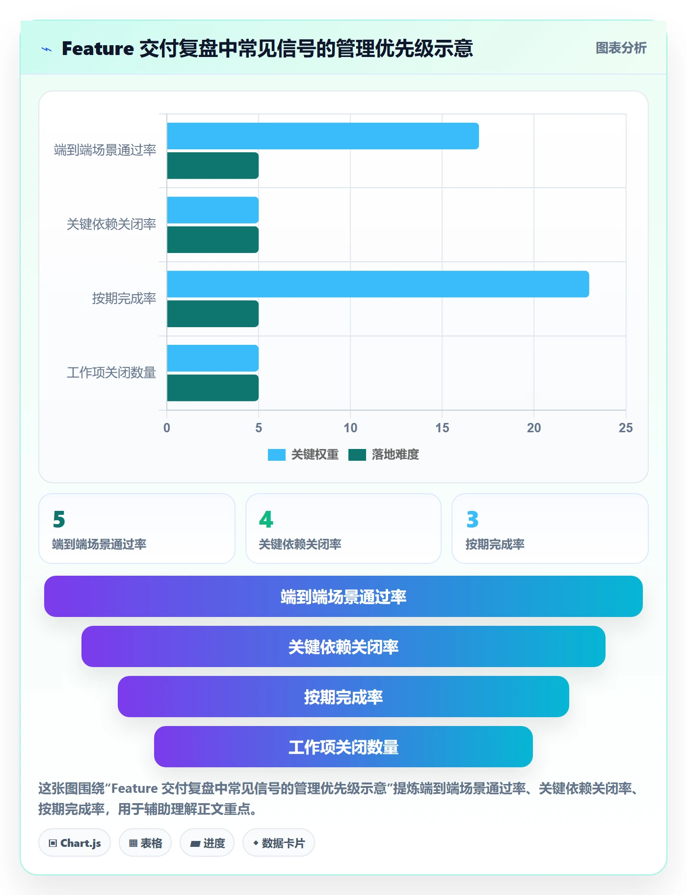 敏捷项目Feature教程:项目经理落地方案,避坑指南