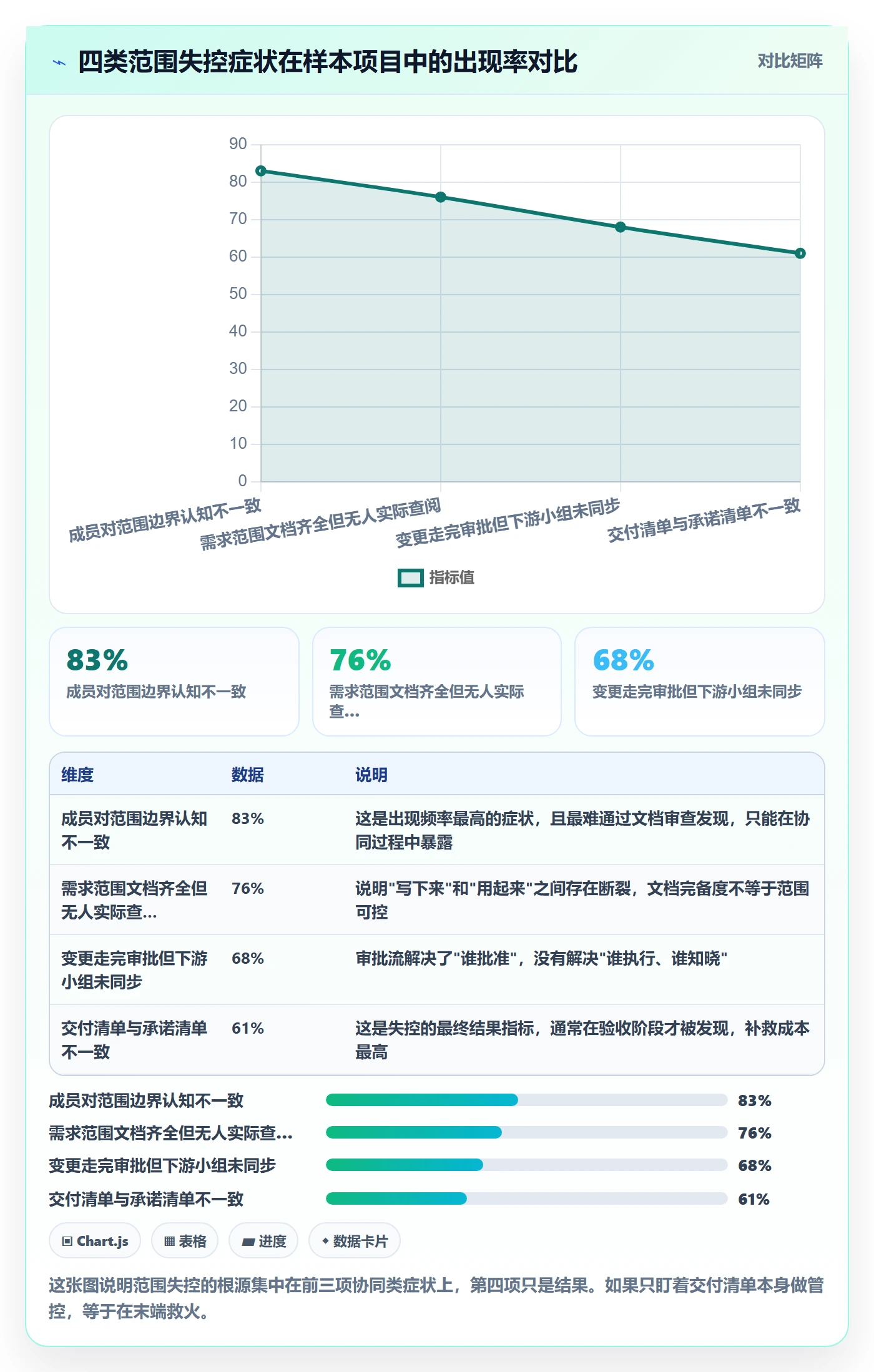 项目范围交付范围全流程：项目成员协同管理与一文讲清