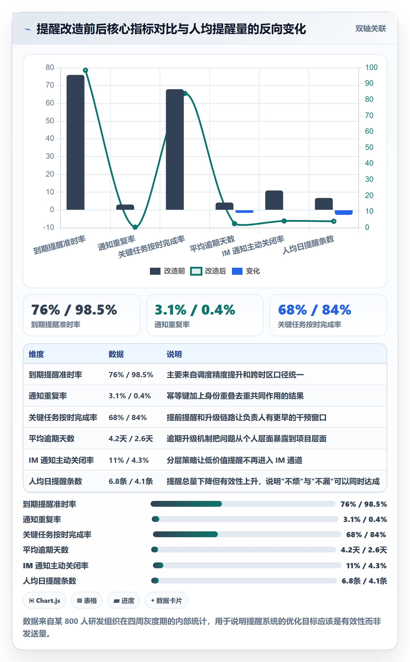 任务提醒如何做好到期提醒?研发团队实操方法与操作步骤