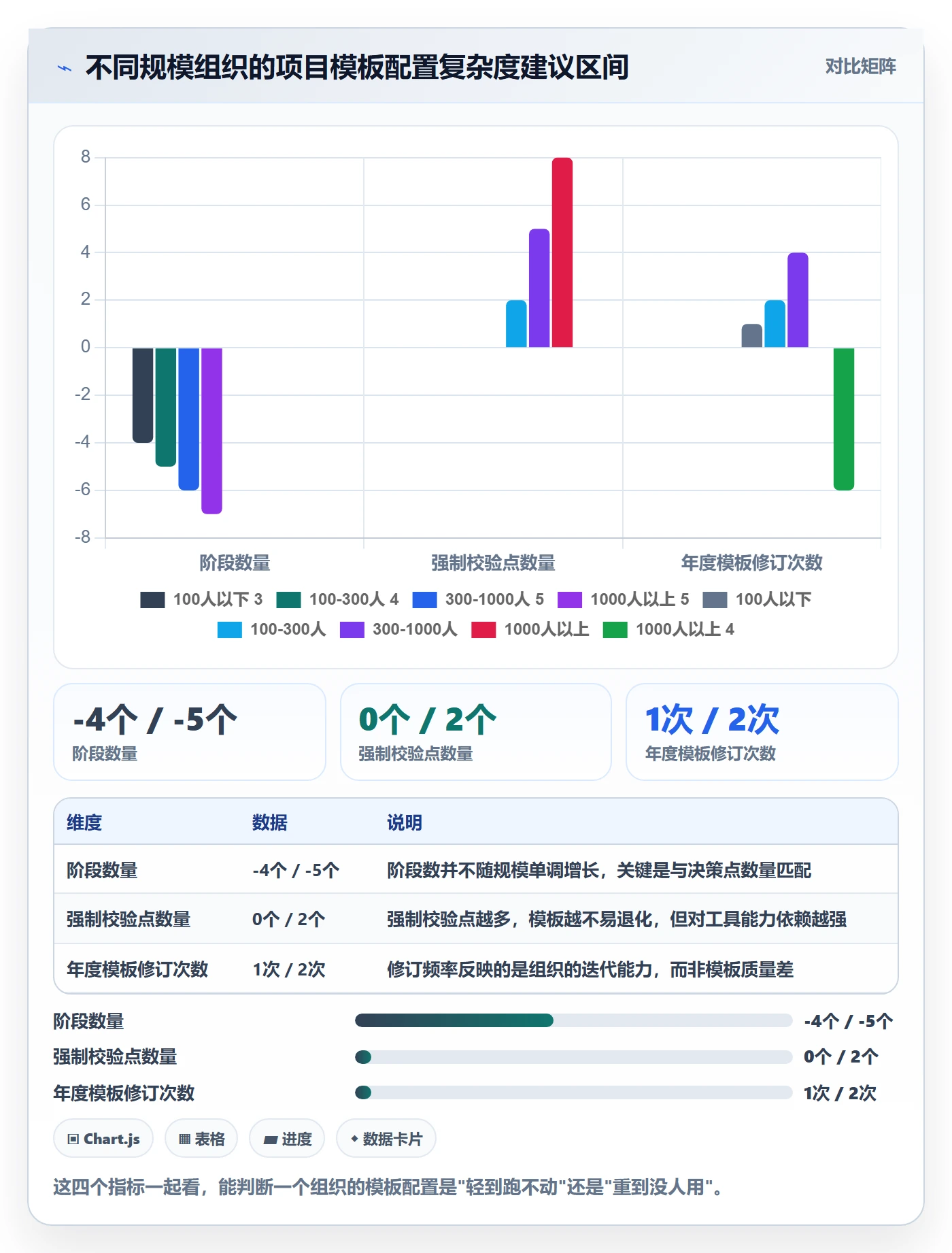 项目模板模板阶段全流程：项目成员制度设计与一文讲清