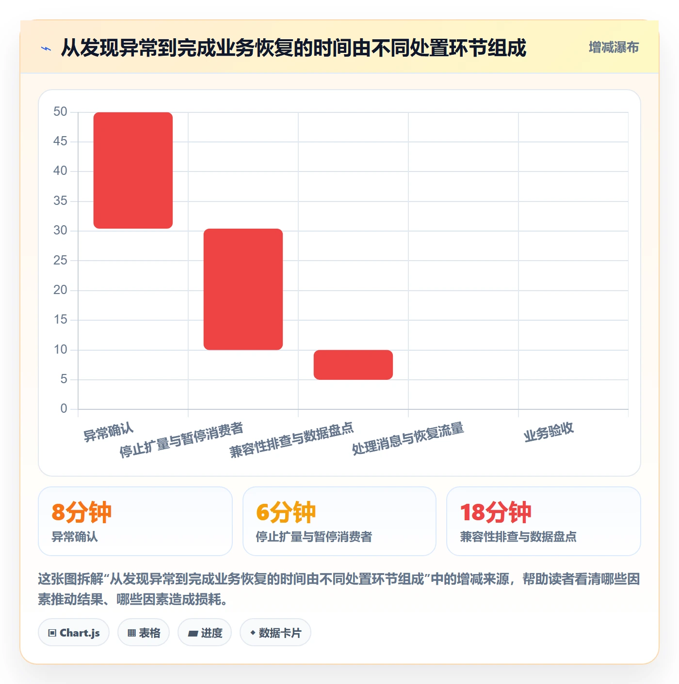 发布管理回滚教程：研发团队最佳实践，避坑指南