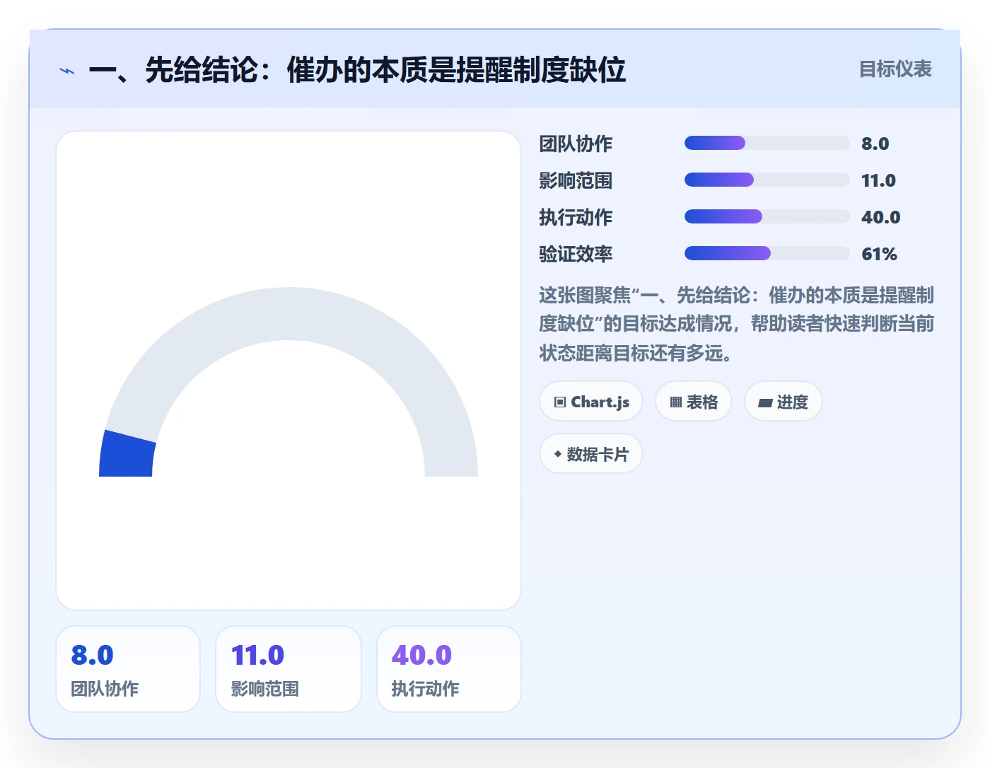 催办最佳实践：产品经理任务提醒制度设计，常见问题