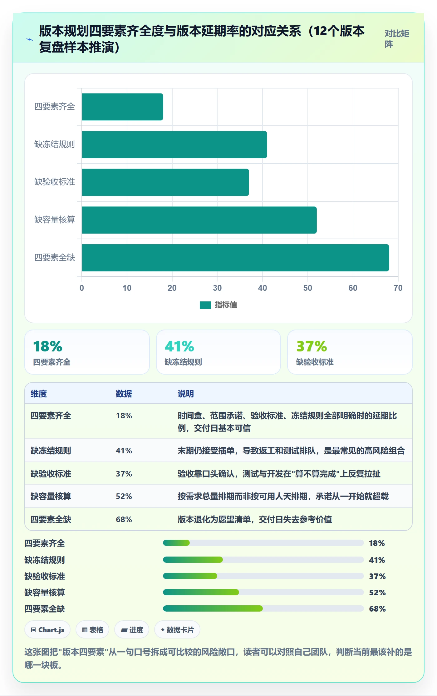 计划版本怎么做？项目经理协同管理：项目规划从0到1