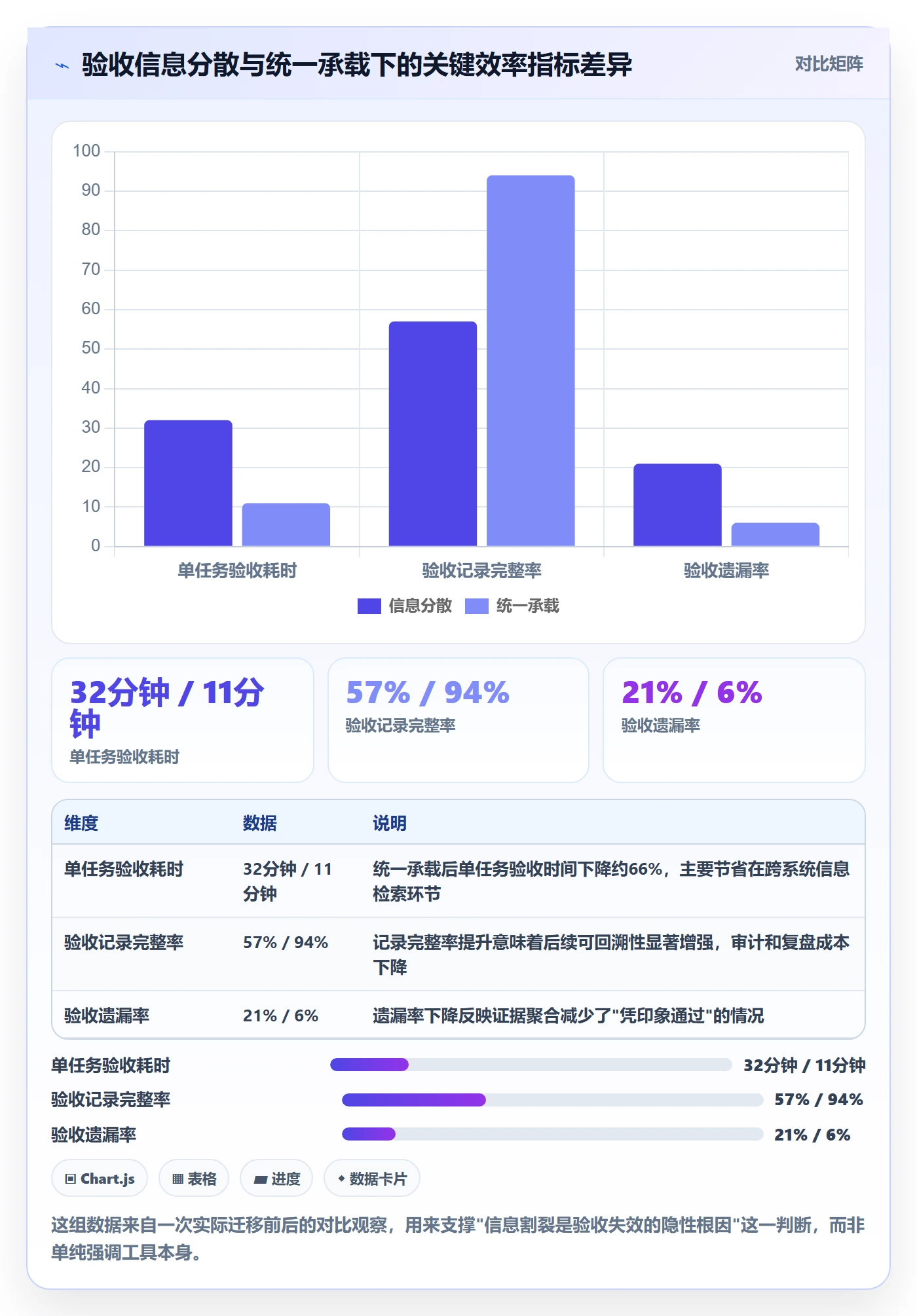 验收最佳实践:研发团队任务验收实操方法,常见问题