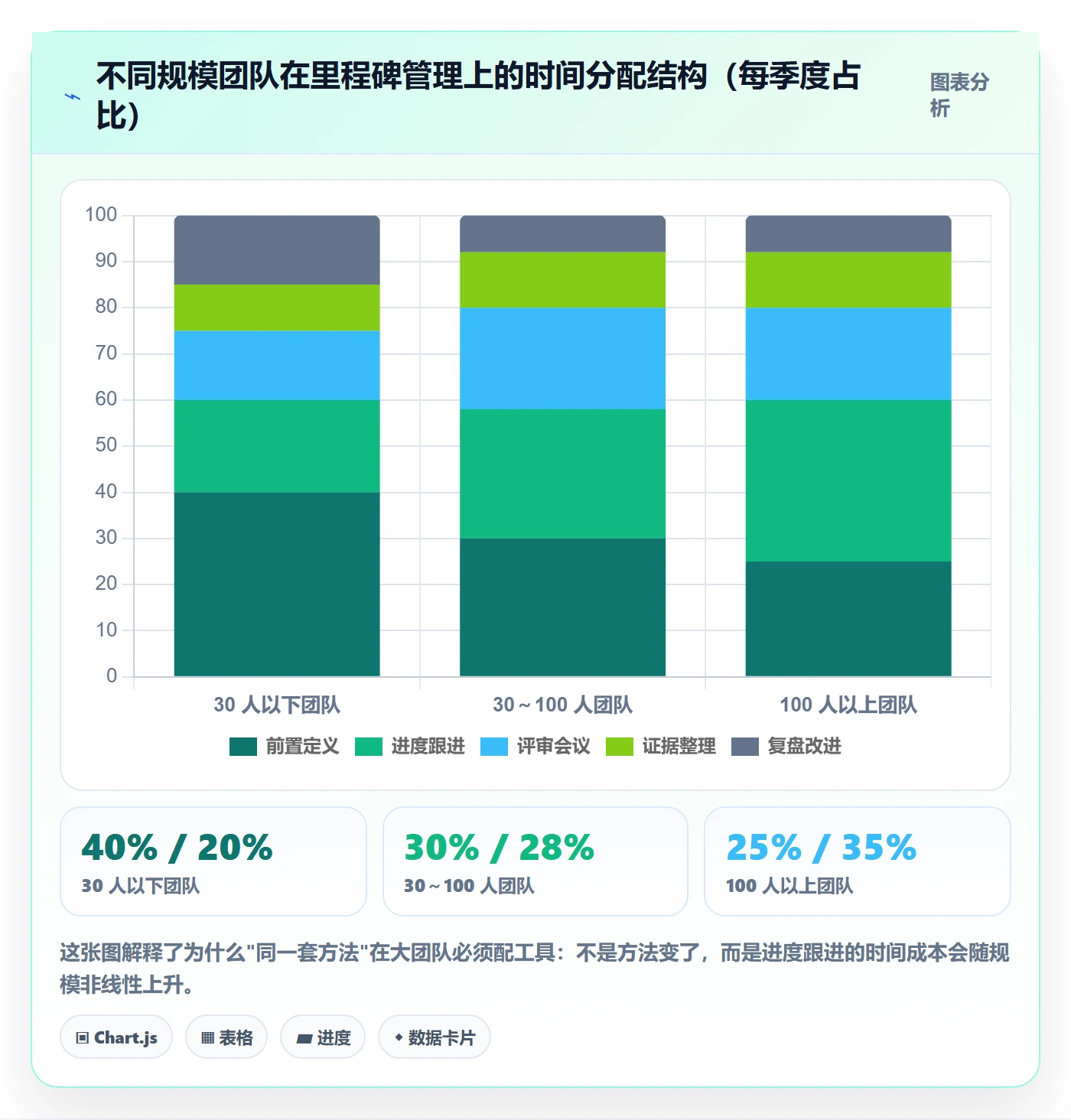 里程碑如何做好关键节点？项目成员落地方案与操作步骤