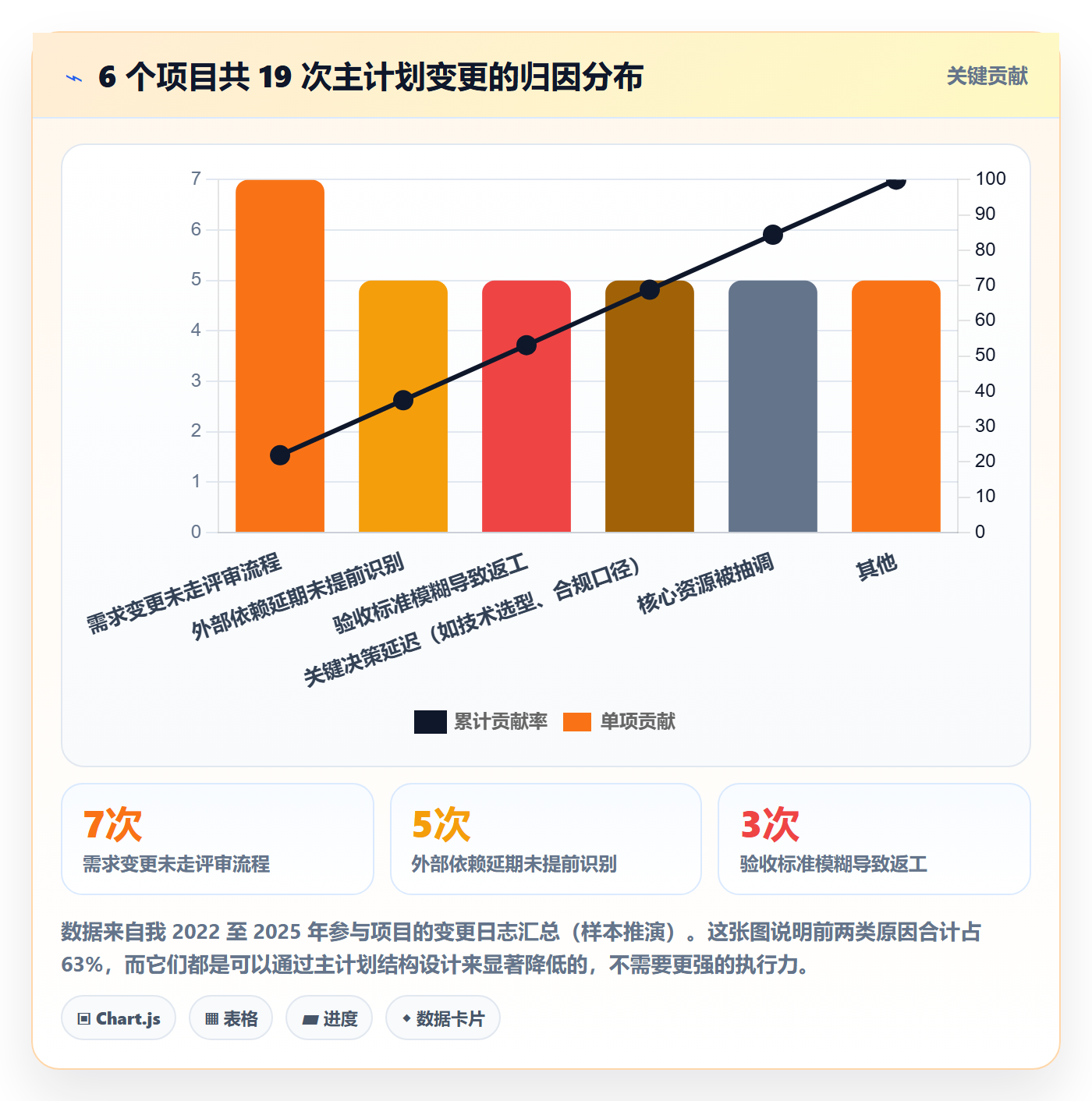 主计划实操方法:产品经理提升项目规划效率的落地方案方法与模板