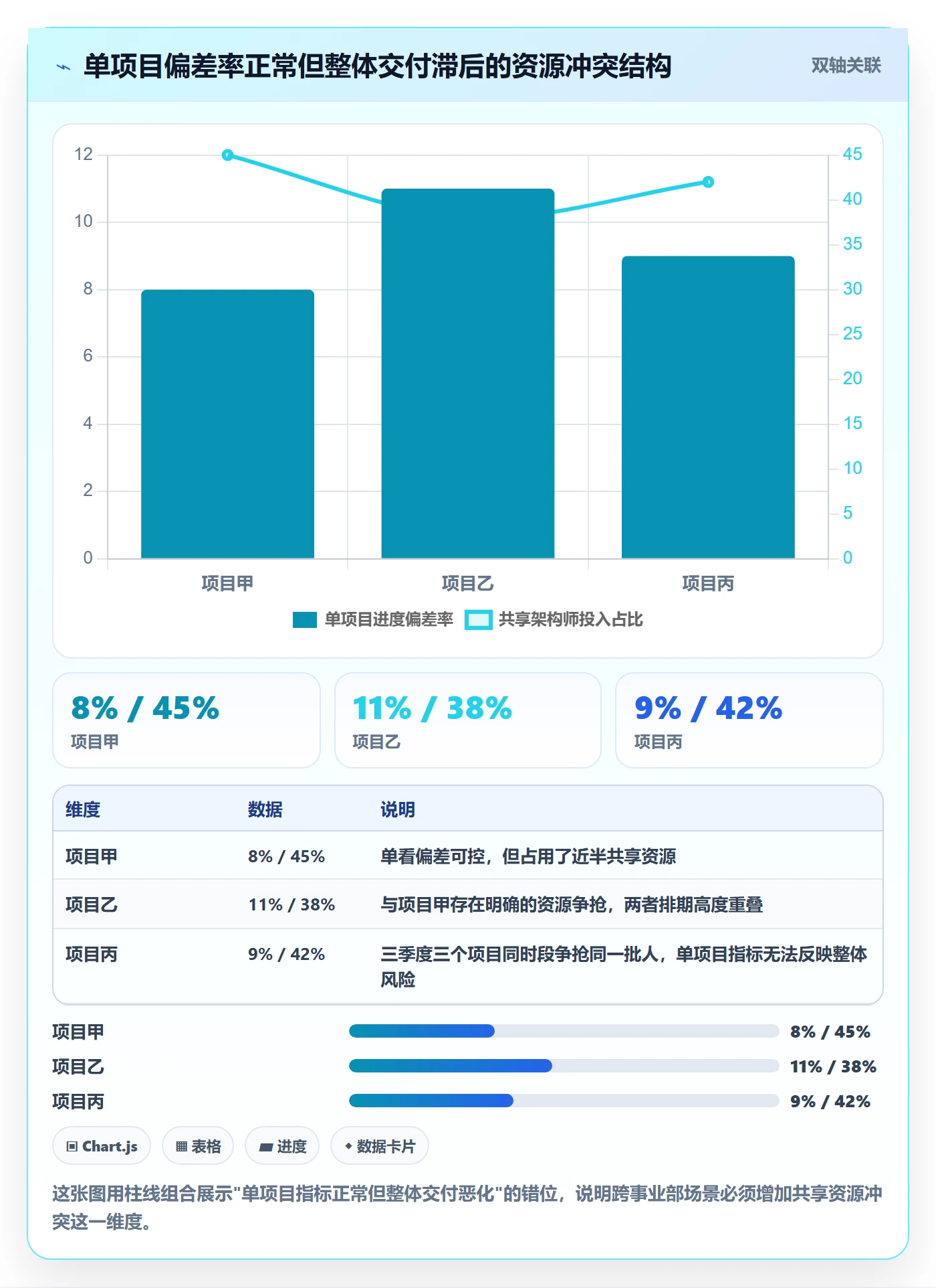 周进展落地方案：PMO开展进度跟踪的数据分析案例解析