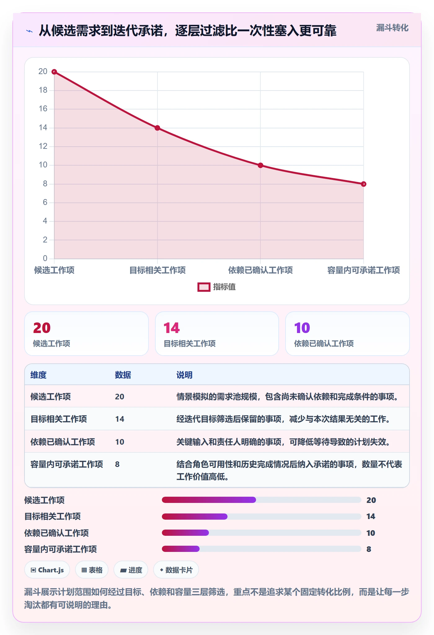 迭代管理如何做好迭代容量？实施团队入门指南与操作步骤