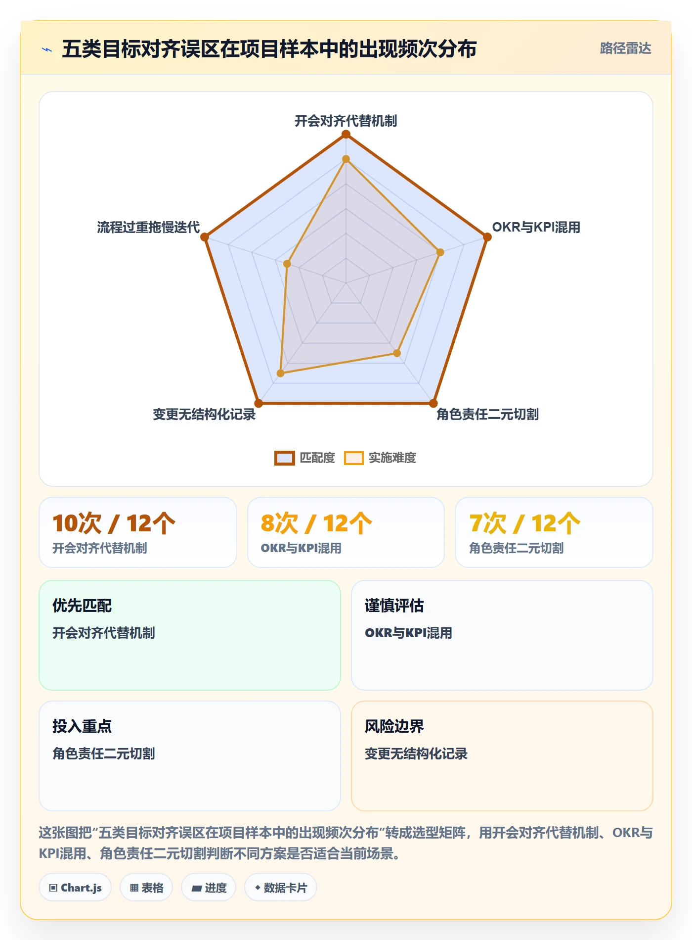 项目目标目标对齐全流程:产品经理流程优化与一文讲清