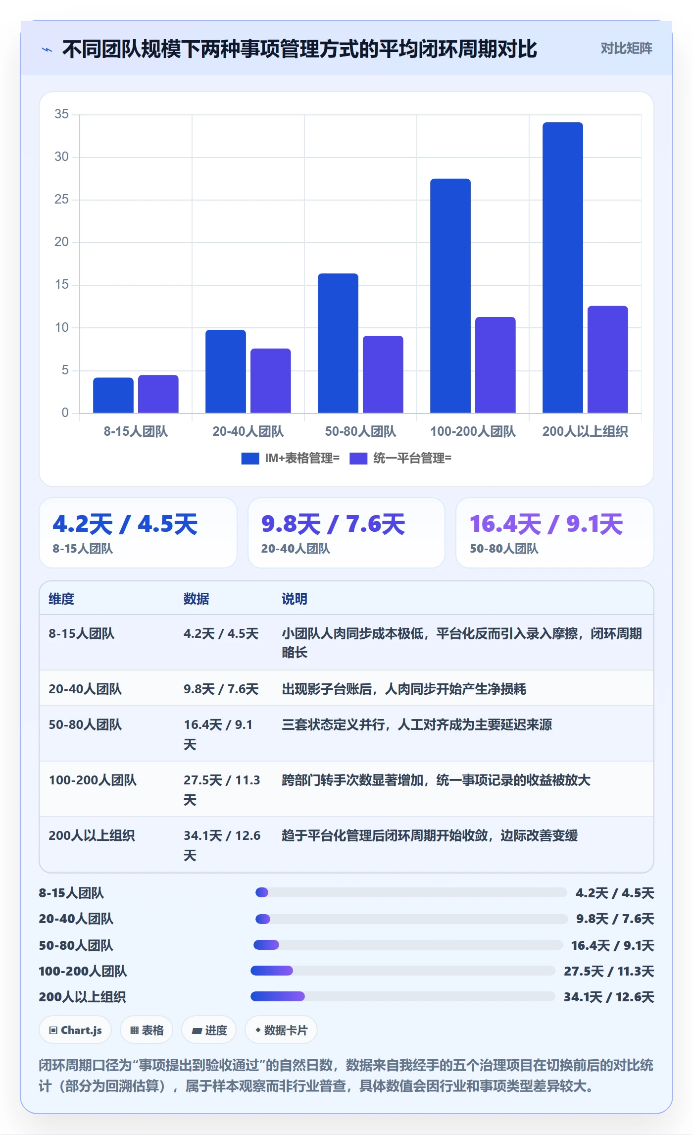事项管理指南:跨部门团队如何做好任务管理,落地方案全流程