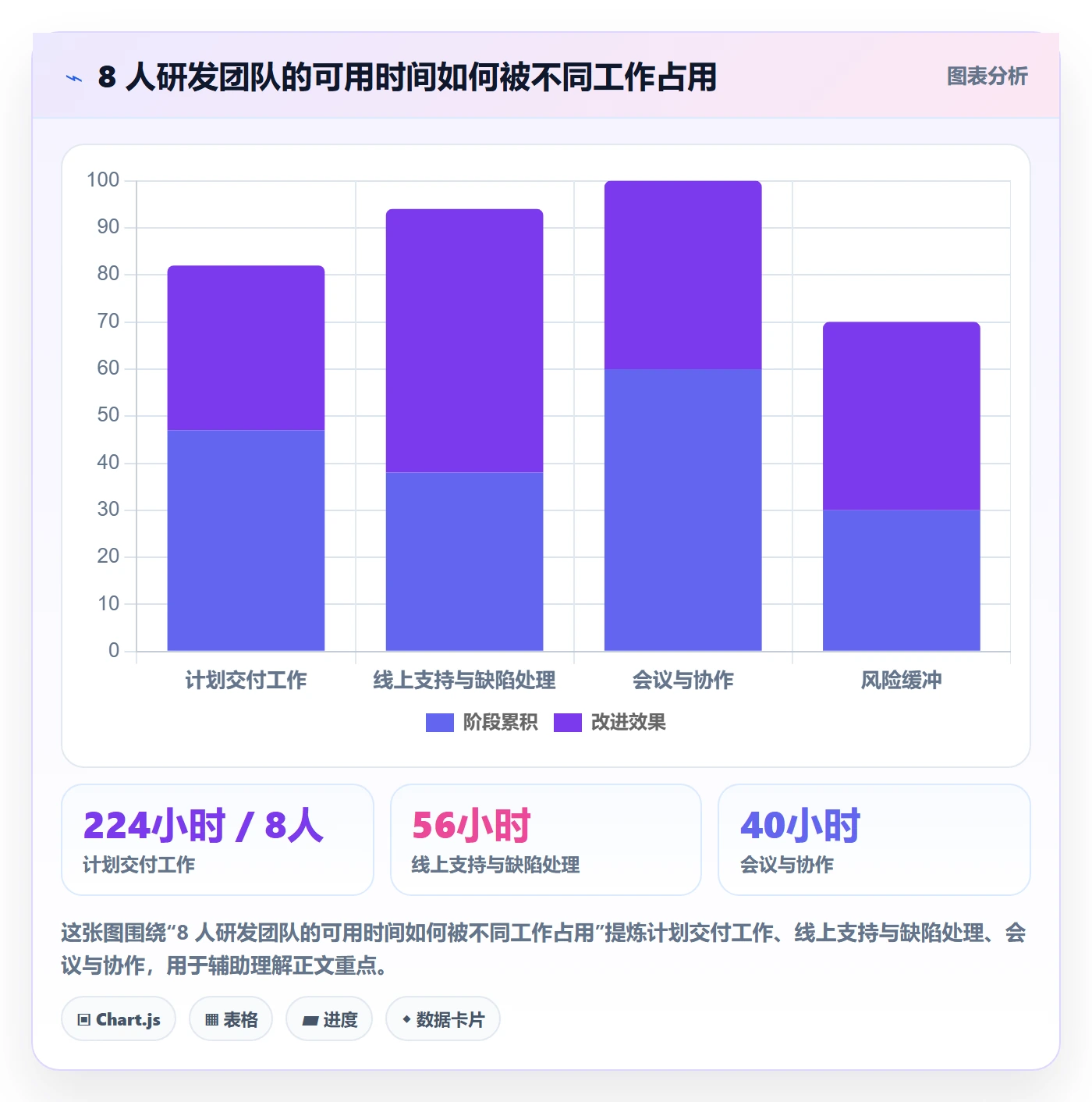 资源管理角色全流程：研发团队入门指南与一文讲清