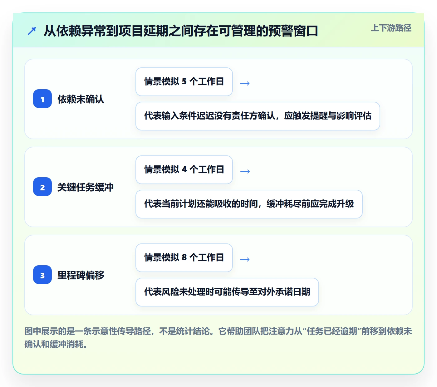 超期流程与规范：PMO延期管理效率提升关键指标