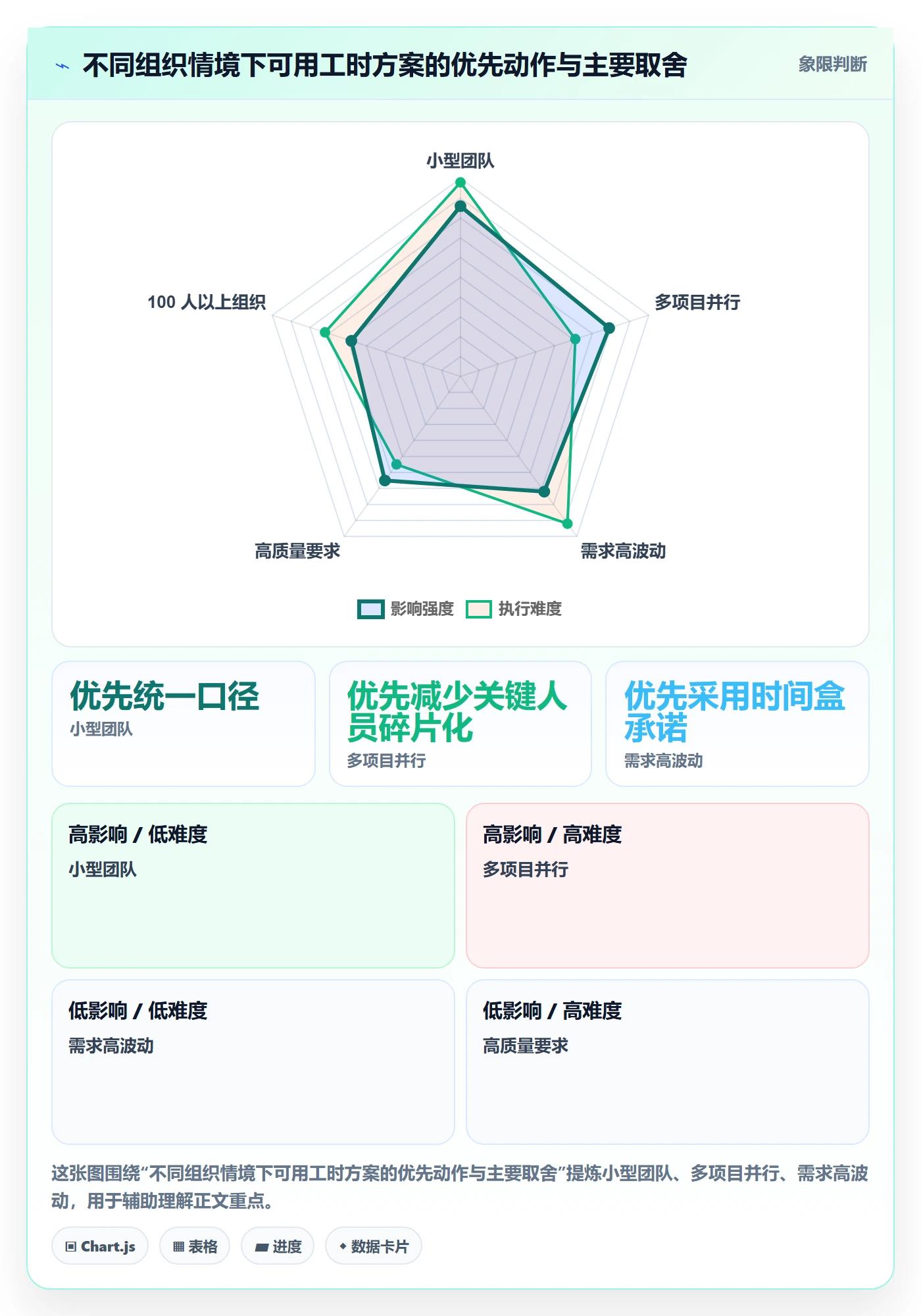 可用工时落地方案:研发团队开展人力资源计划的效率提升案例解析