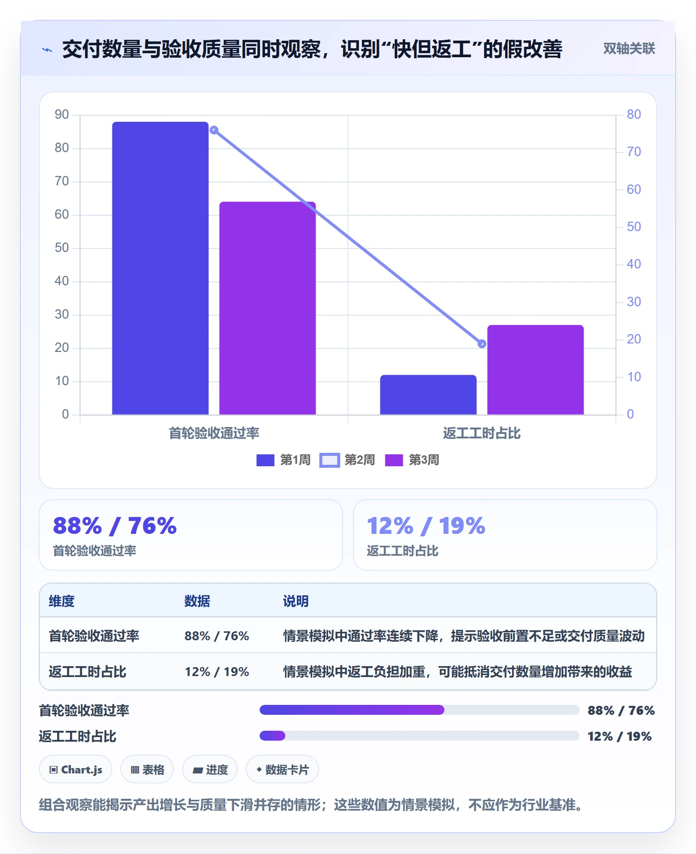 动态管理指南:管理层如何做好进度跟踪,协同管理全流程