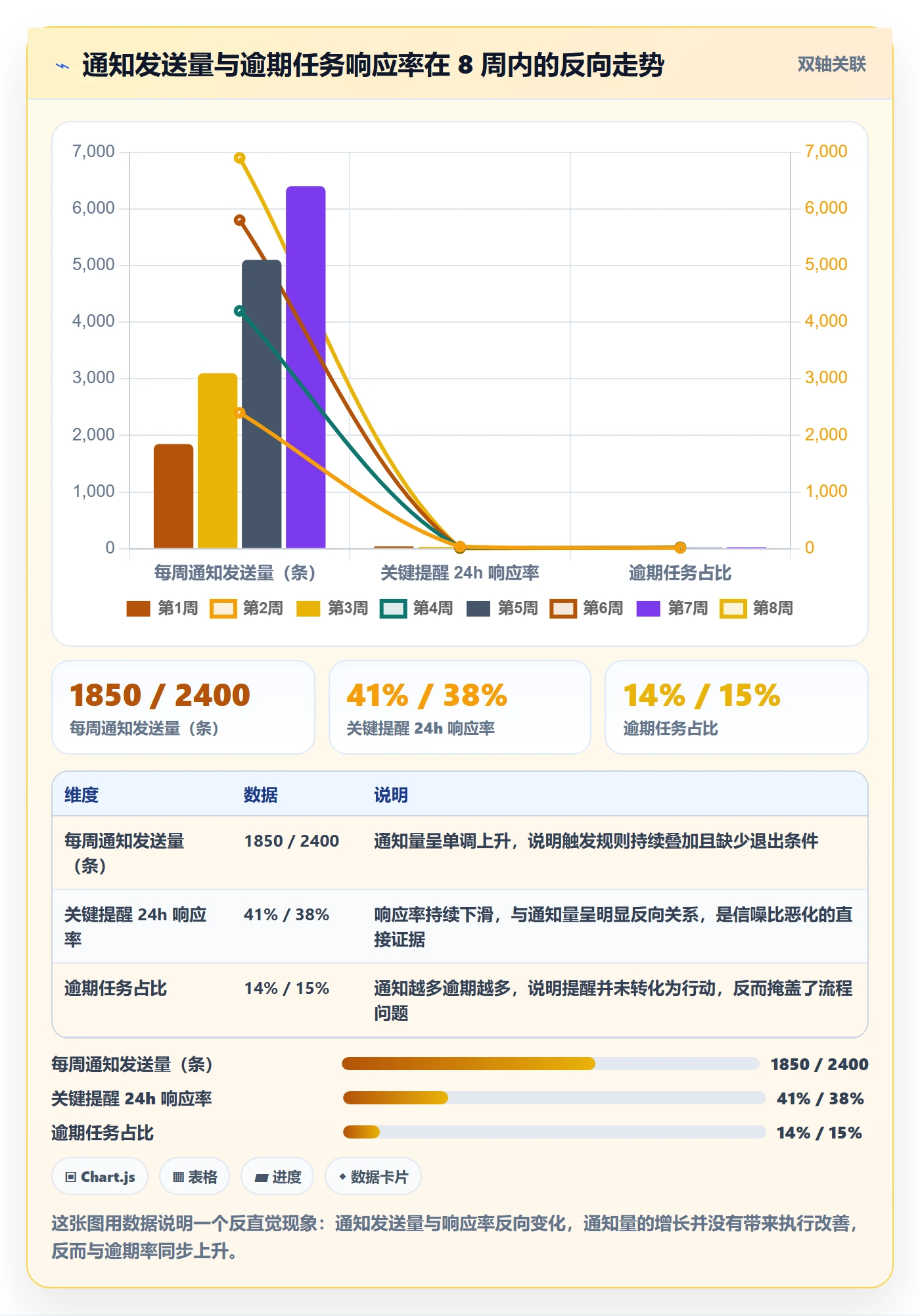 消息通知流程与规范：项目负责人任务提醒实操方法关键指标