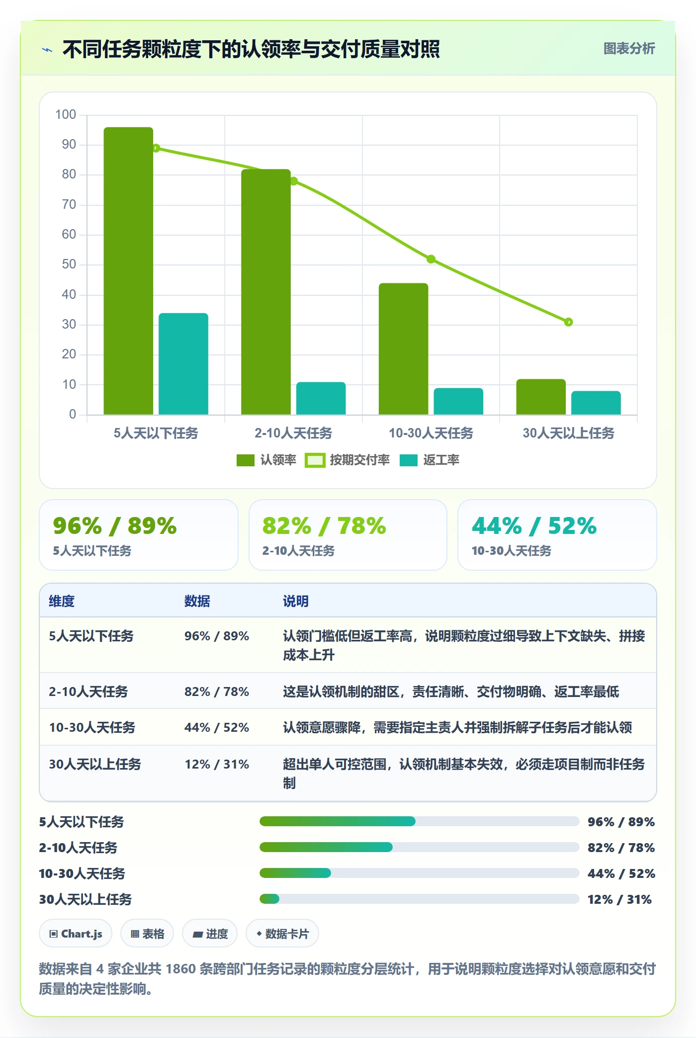 认领怎么做？跨部门团队制度设计：任务分派从0到1