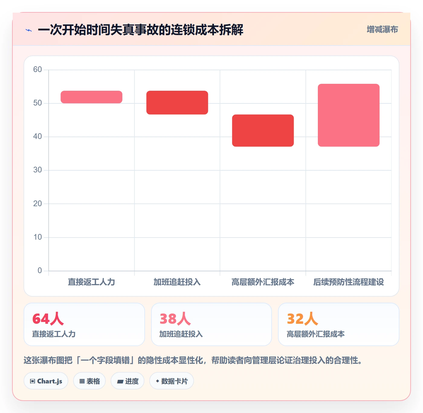任务属性开始时间全流程:PMO流程优化与一文讲清