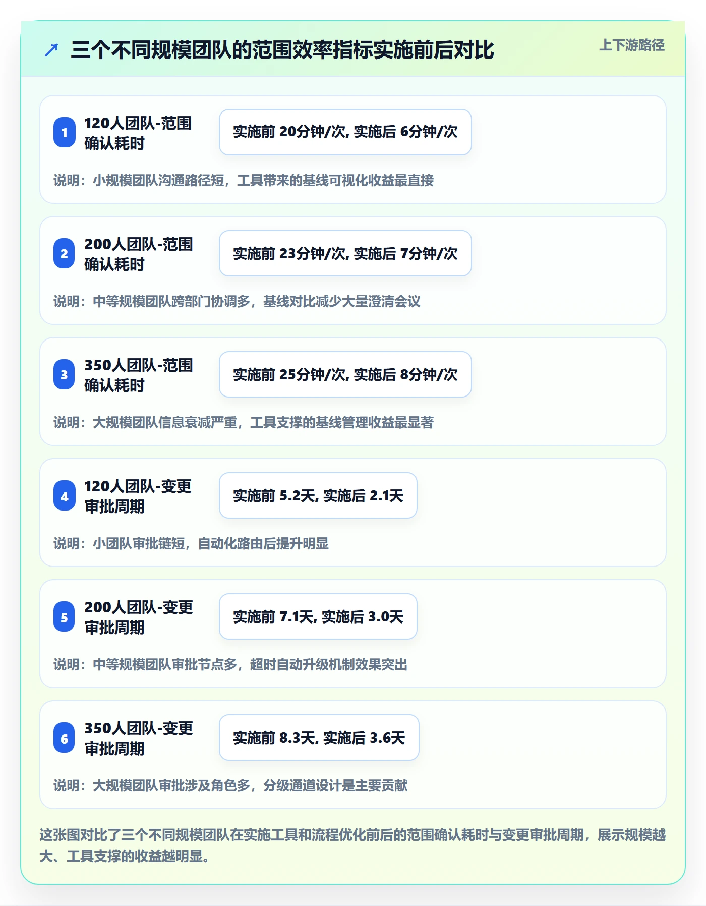 工作范围流程与规范:PMO项目范围效率提升关键指标