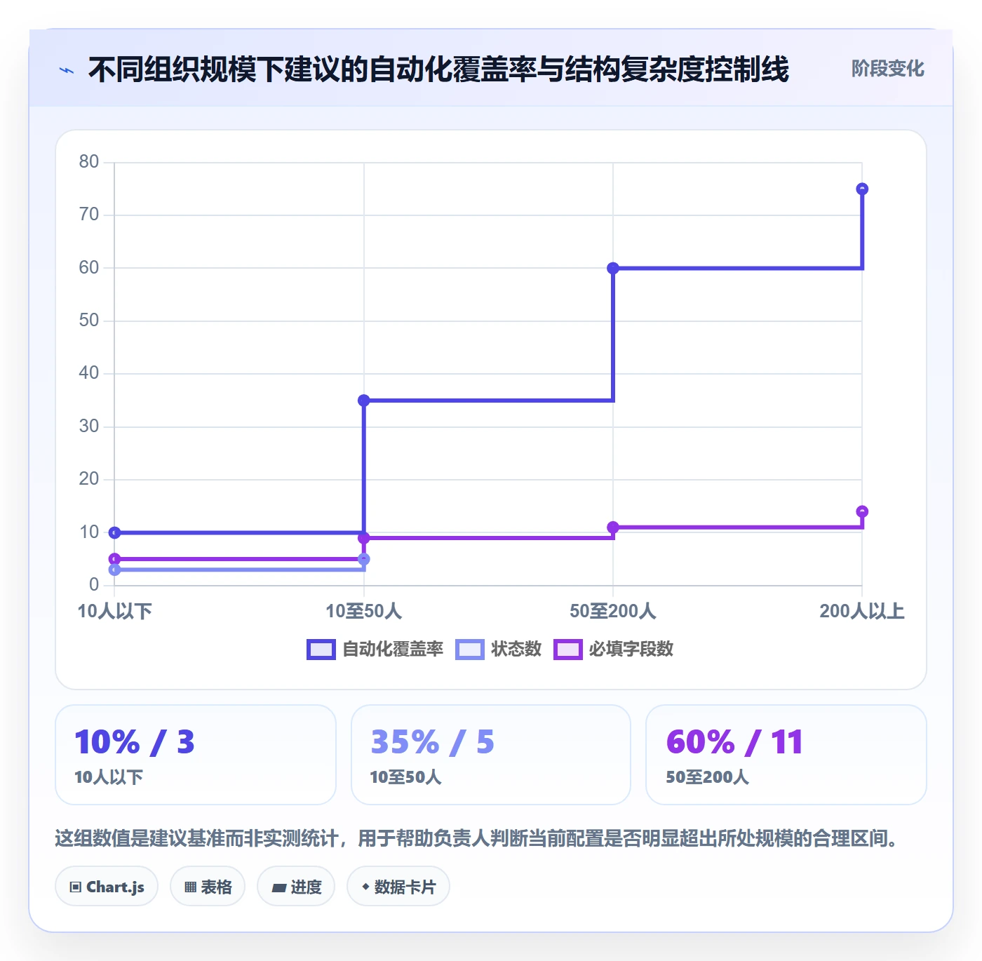 工作项最佳实践:项目负责人任务管理入门指南,常见问题