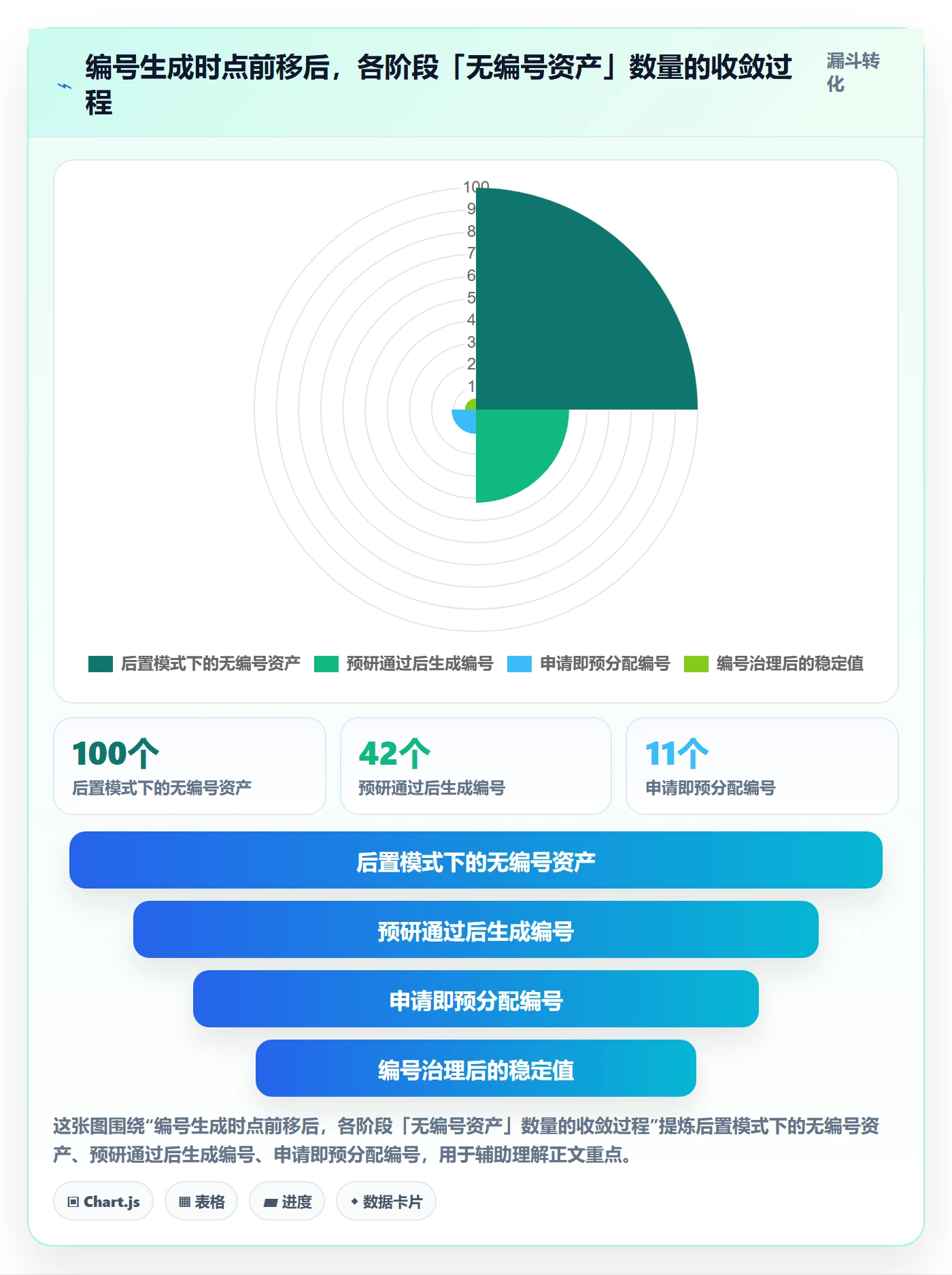 项目立项项目编号教程:产品经理风险控制,避坑指南
