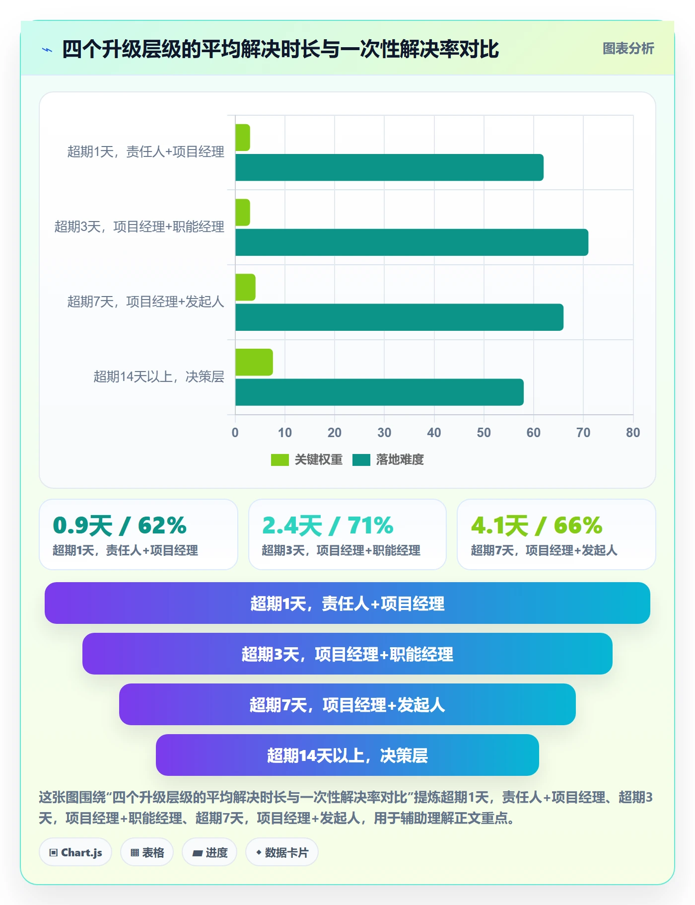 任务提醒超期提醒全流程:项目经理入门指南与一文讲清