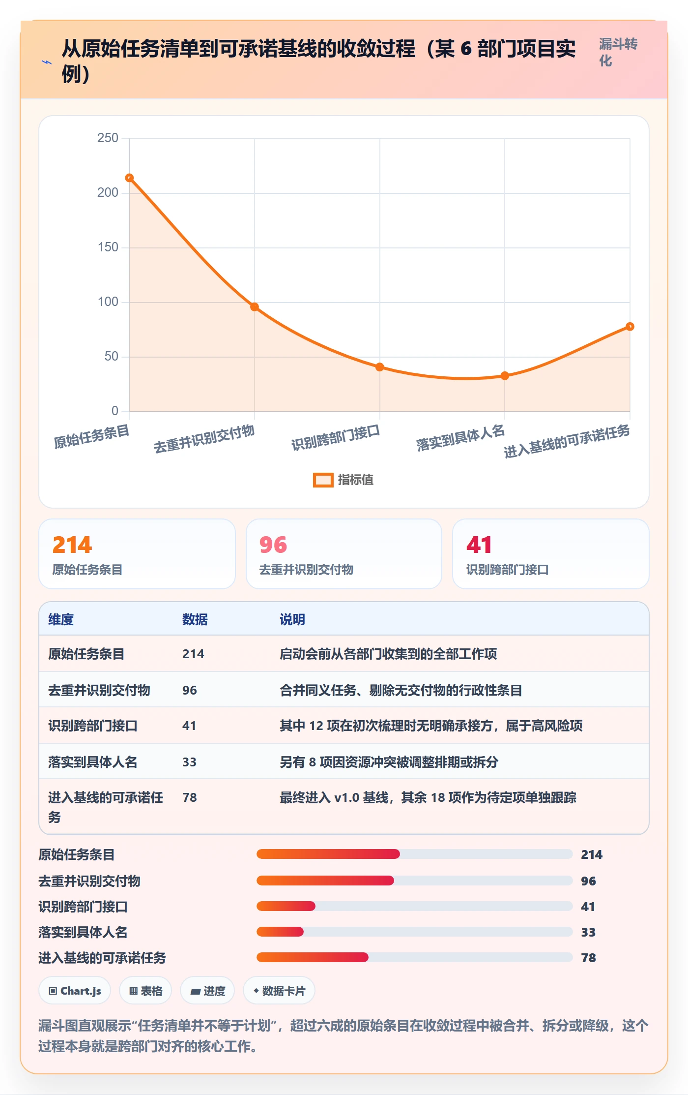 进度管理计划进度教程:跨部门团队最佳实践,避坑指南
