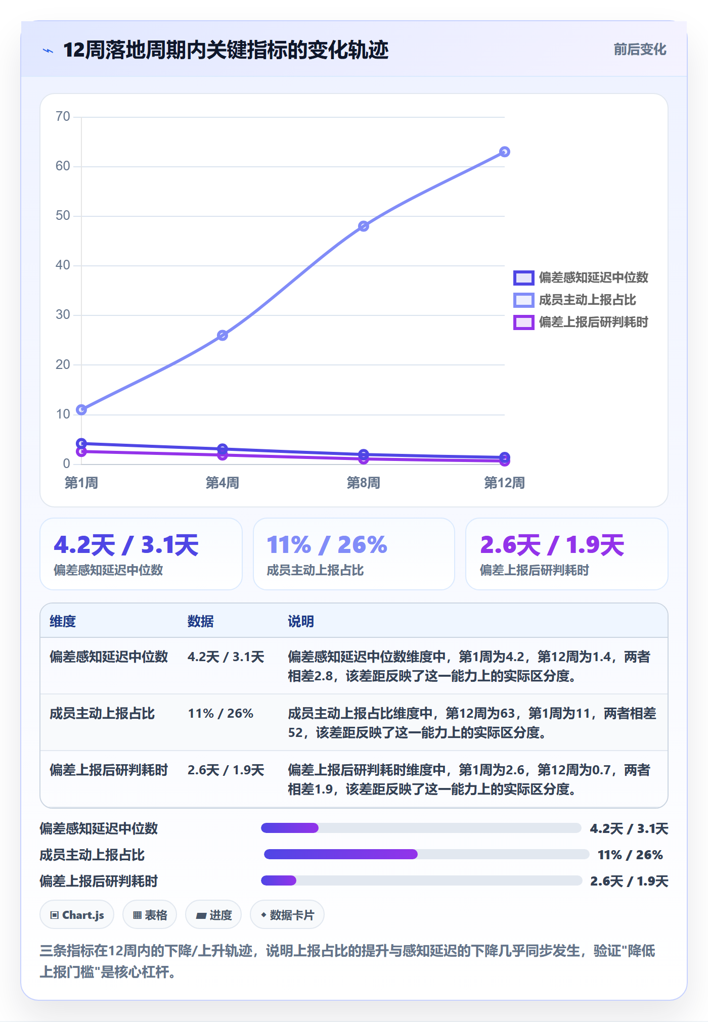 进度偏差管理方法大全:项目成员进度管理风险控制落地清单