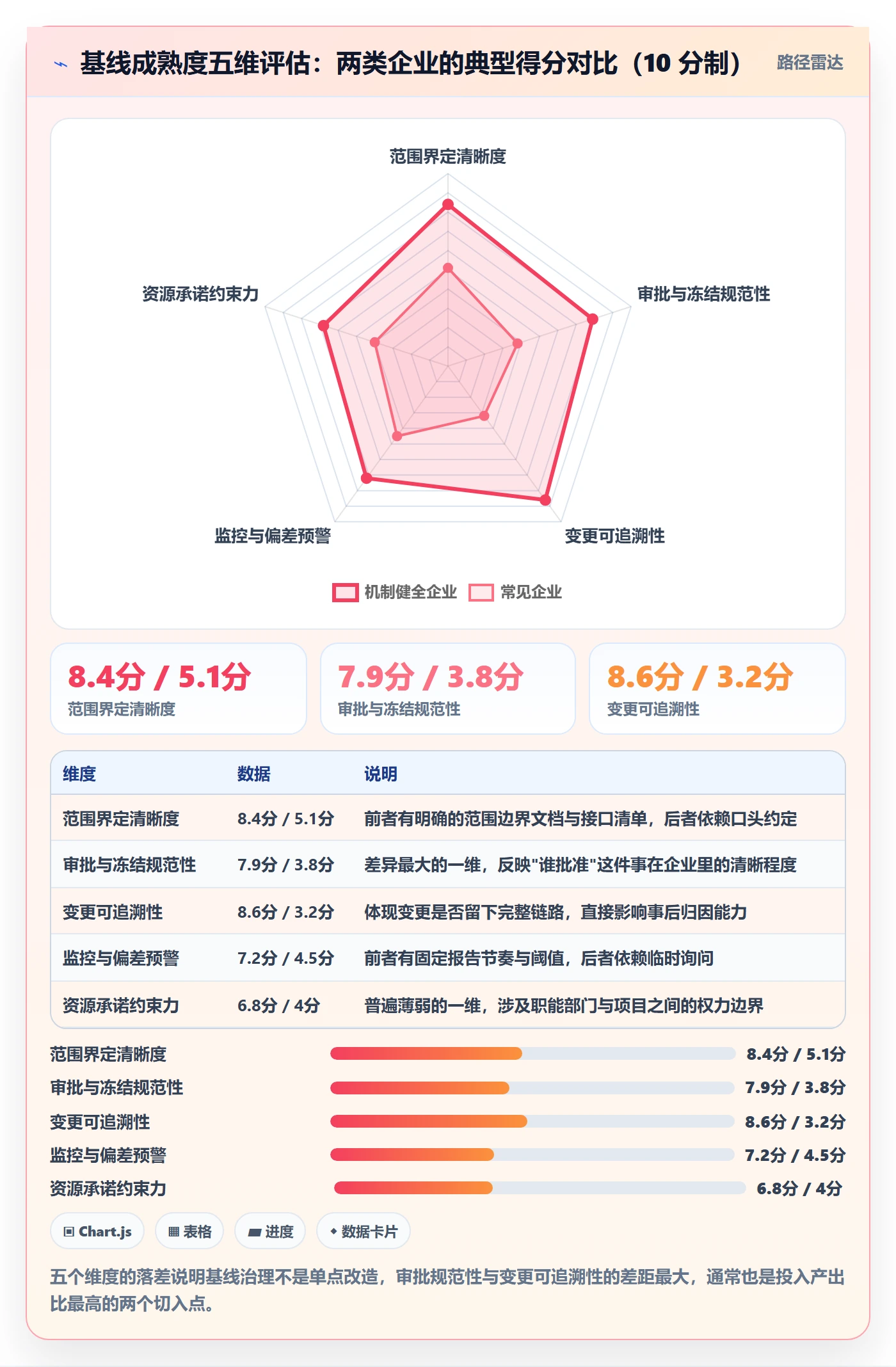 项目规划计划基线全流程：企业管理者协同管理与一文讲清