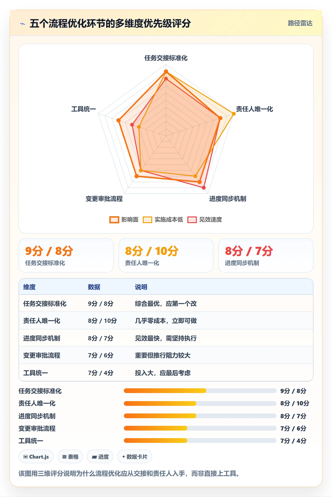 进度管理项目进度教程:项目成员流程优化,避坑指南
