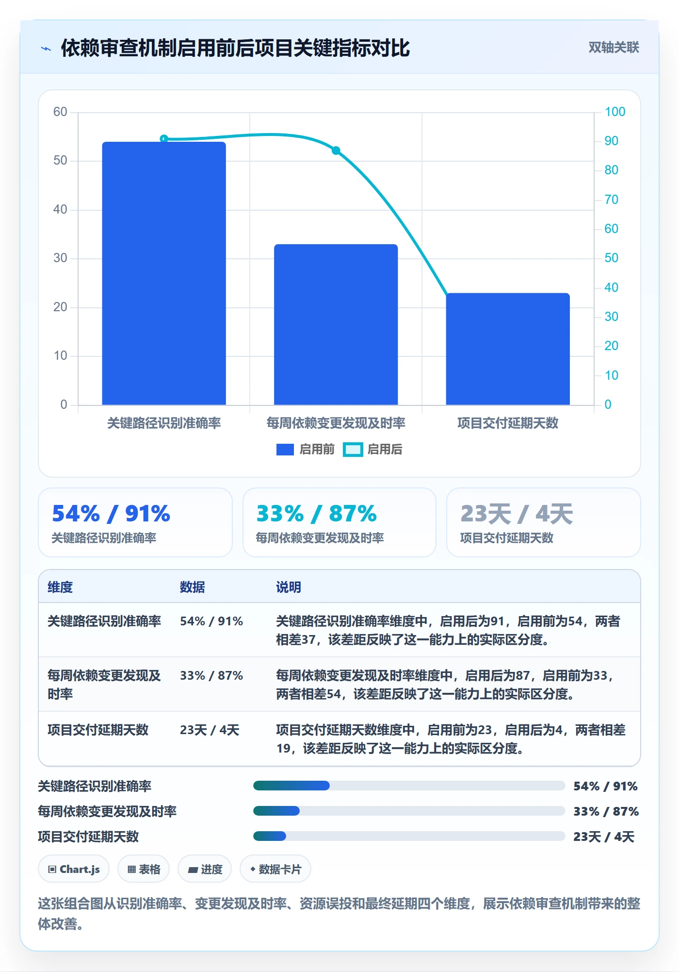 关键路径实操方法:项目经理提升任务依赖效率的效率提升方法与模板
