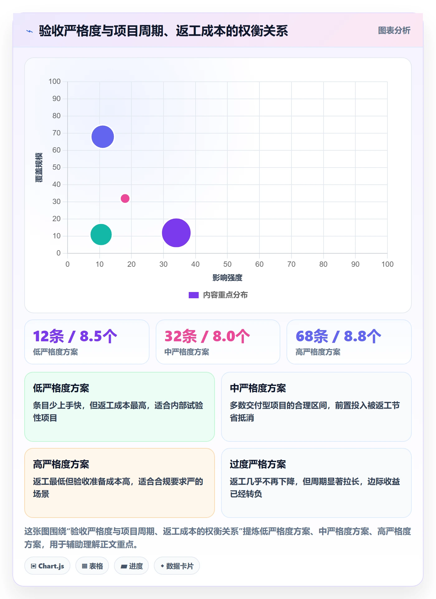 验收标准怎么做?项目负责人效率提升:项目目标从0到1