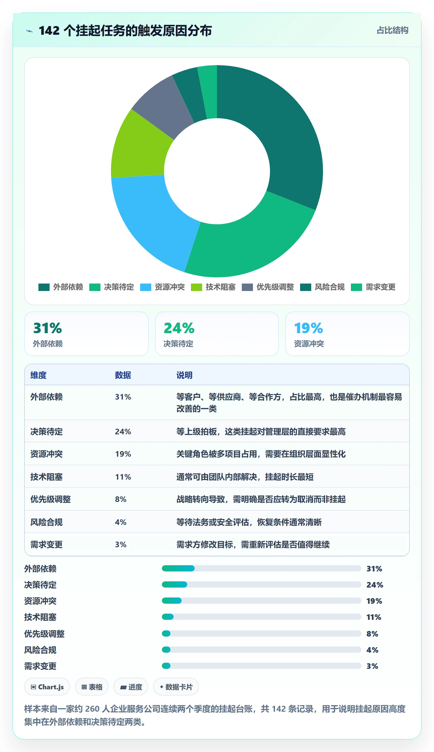 挂起管理方法大全:管理层任务执行协同管理落地清单