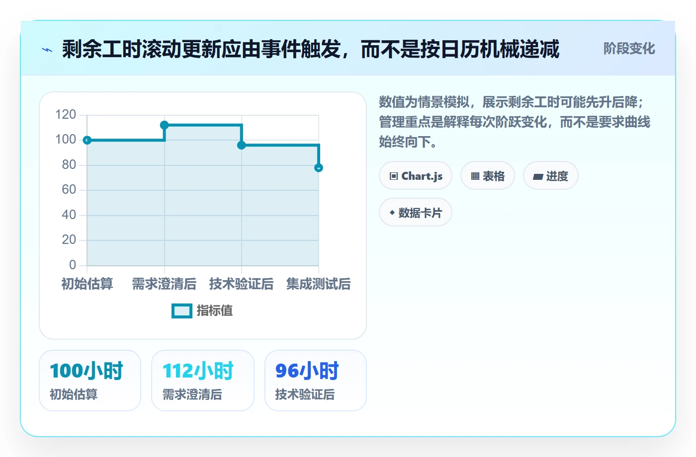 剩余工时管理指南:项目经理如何做好工时管理,实操方法全流程