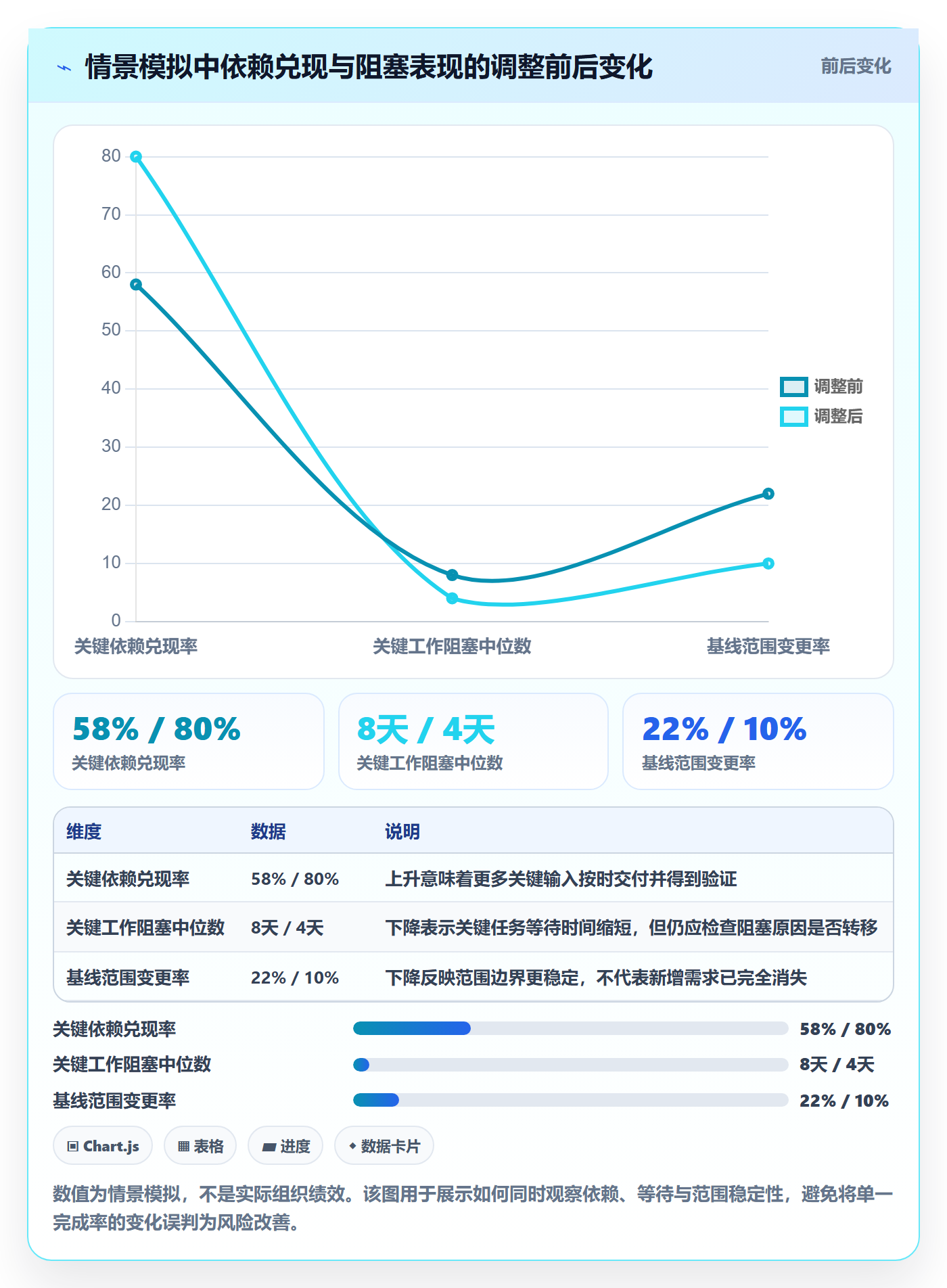 Epic流程与规范：PMO敏捷项目风险控制关键指标