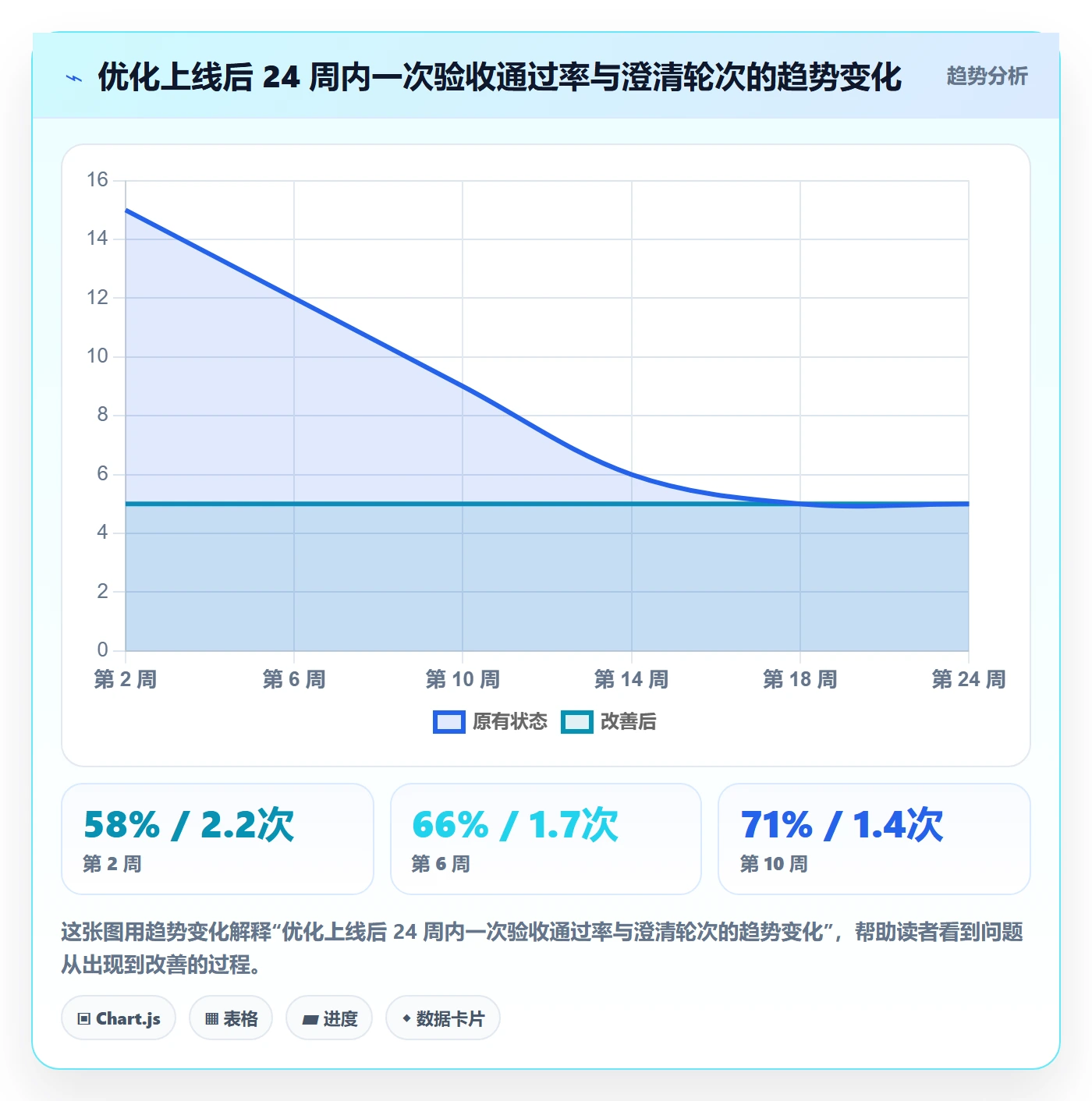 委派流程与规范:管理层任务分派流程优化关键指标