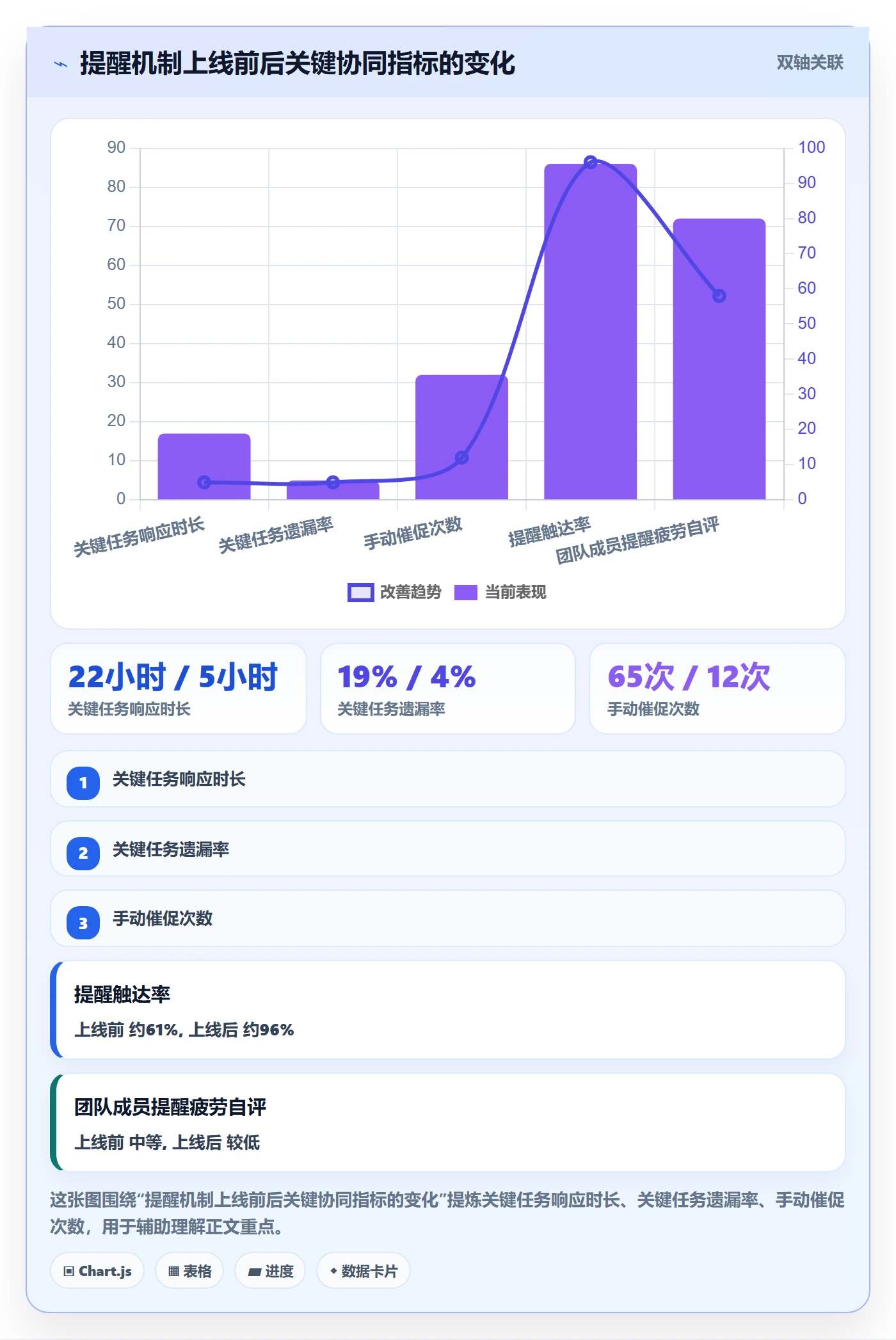 自动提醒管理指南:产品经理如何做好任务提醒,协同管理全流程