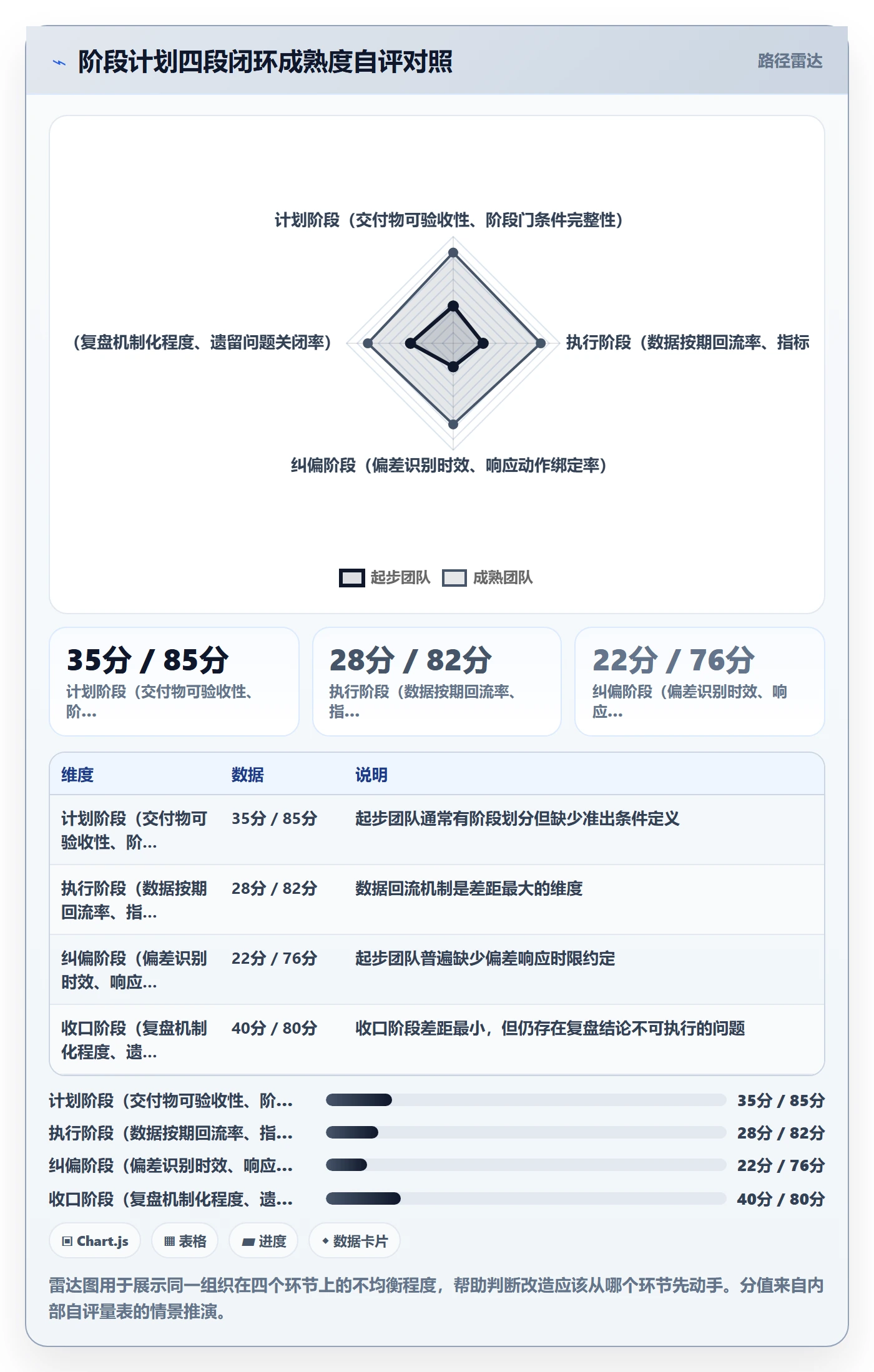 阶段计划管理方法大全:企业管理者项目规划数据分析落地清单
