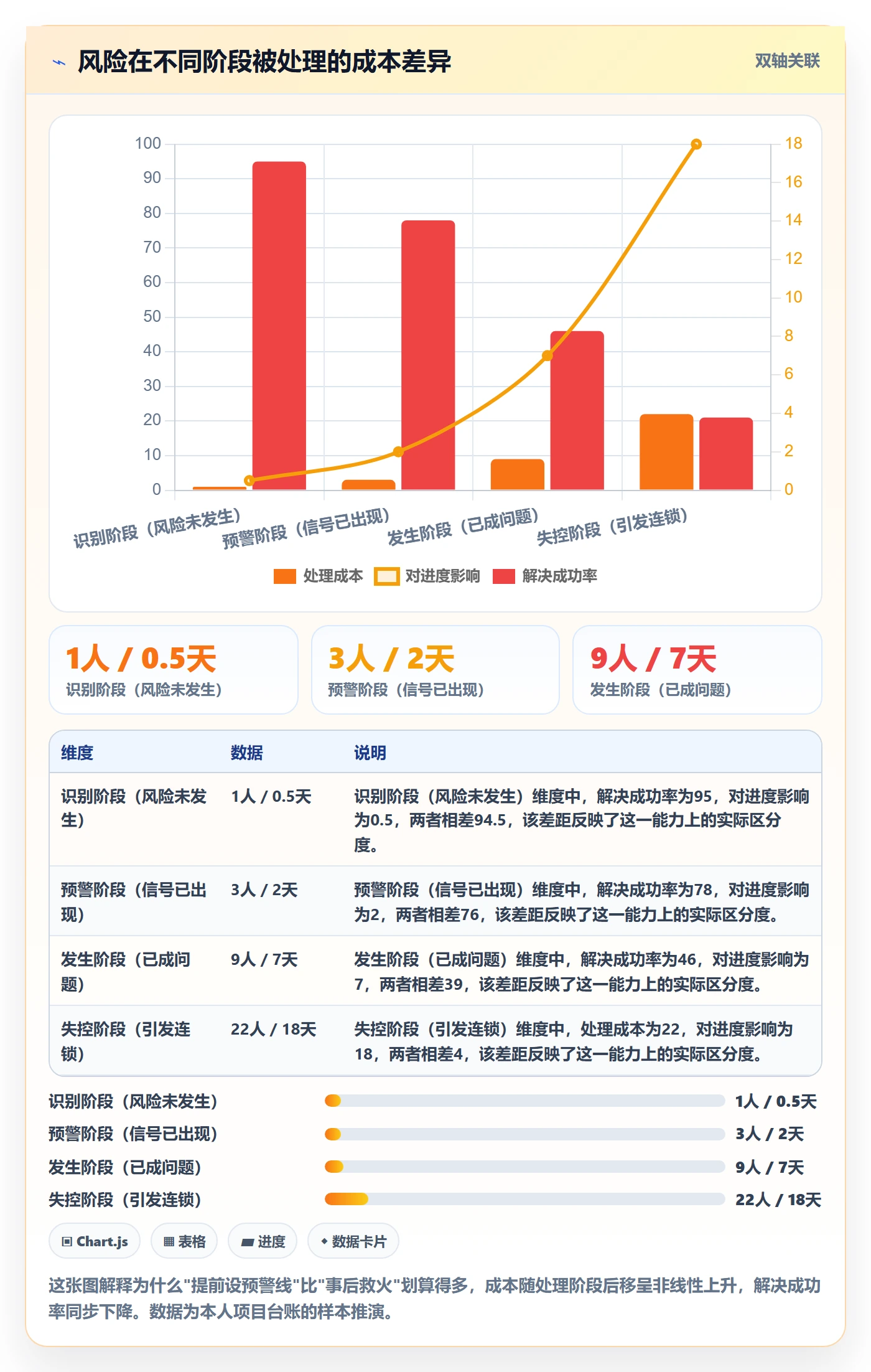 项目规划如何做好计划调整?项目成员风险控制与操作步骤