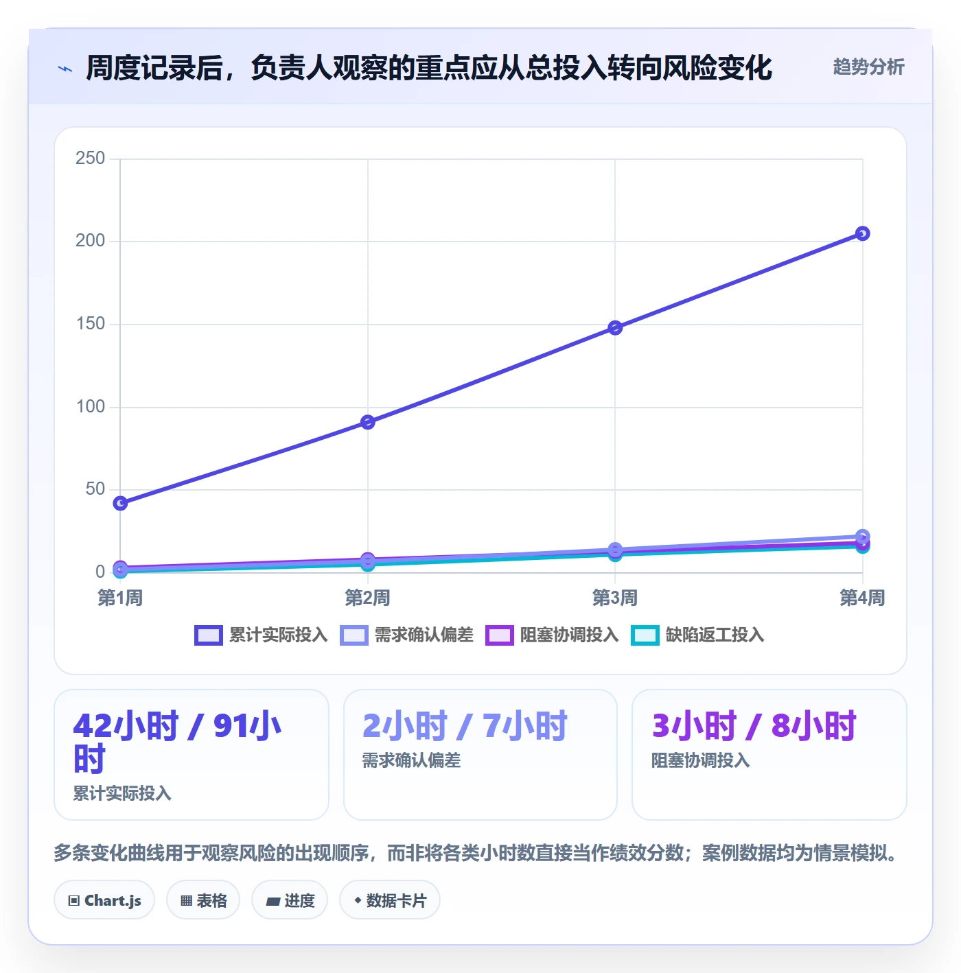 工时表周报工时教程：项目负责人制度设计，避坑指南