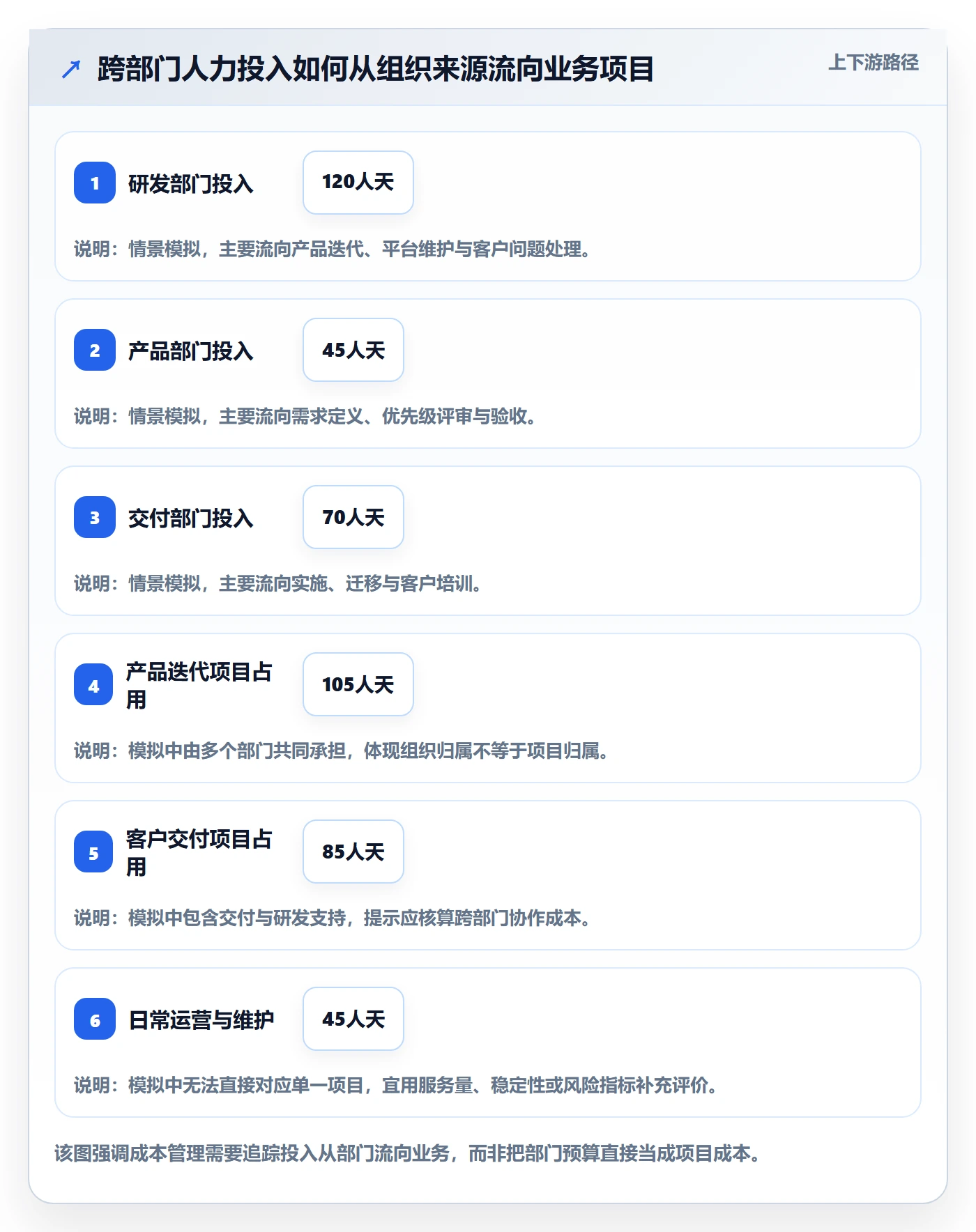 人力成本管理指南:跨部门团队如何做好成本管理,流程优化全流程