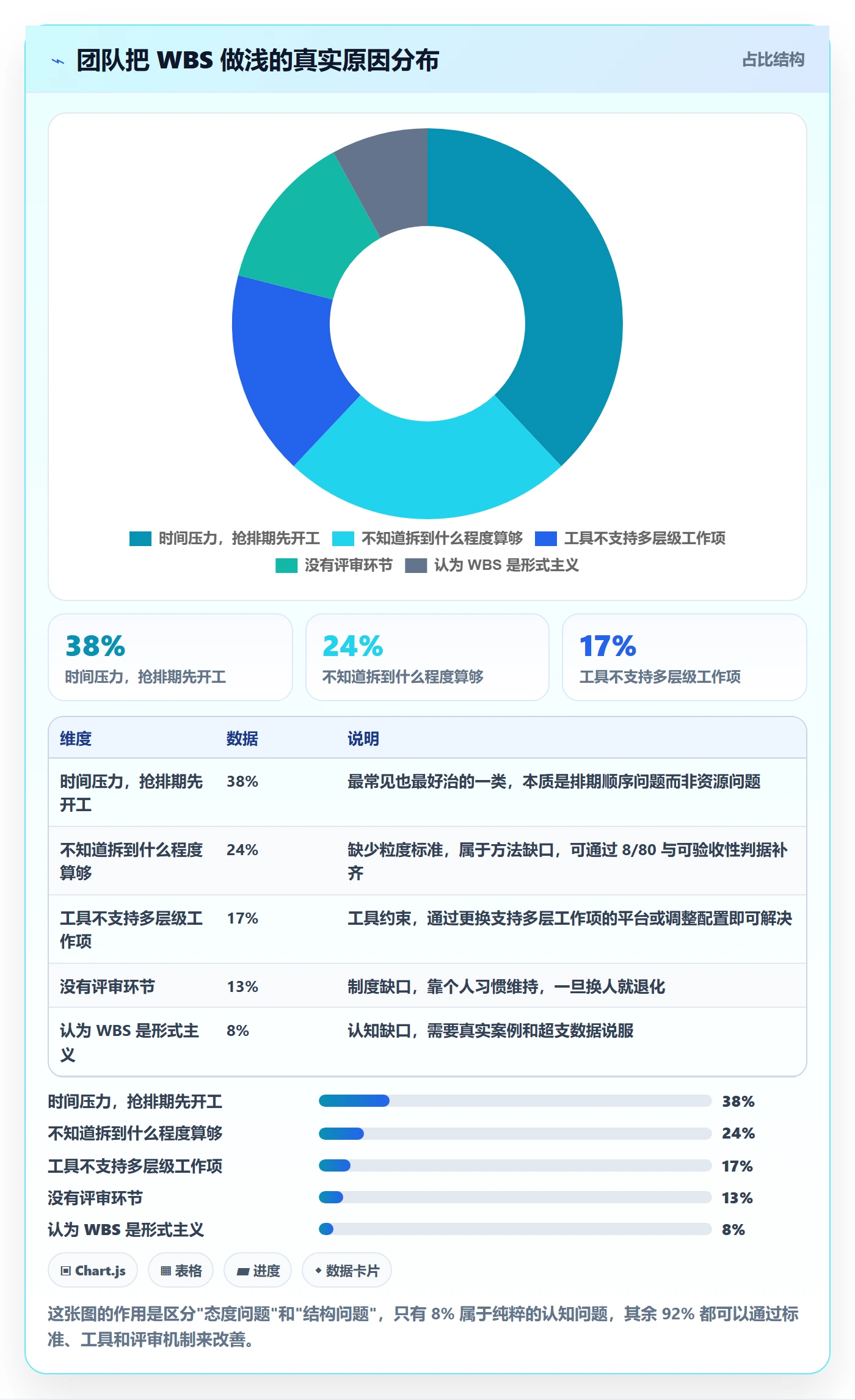 WBS怎么做?产品经理制度设计:项目范围从0到1