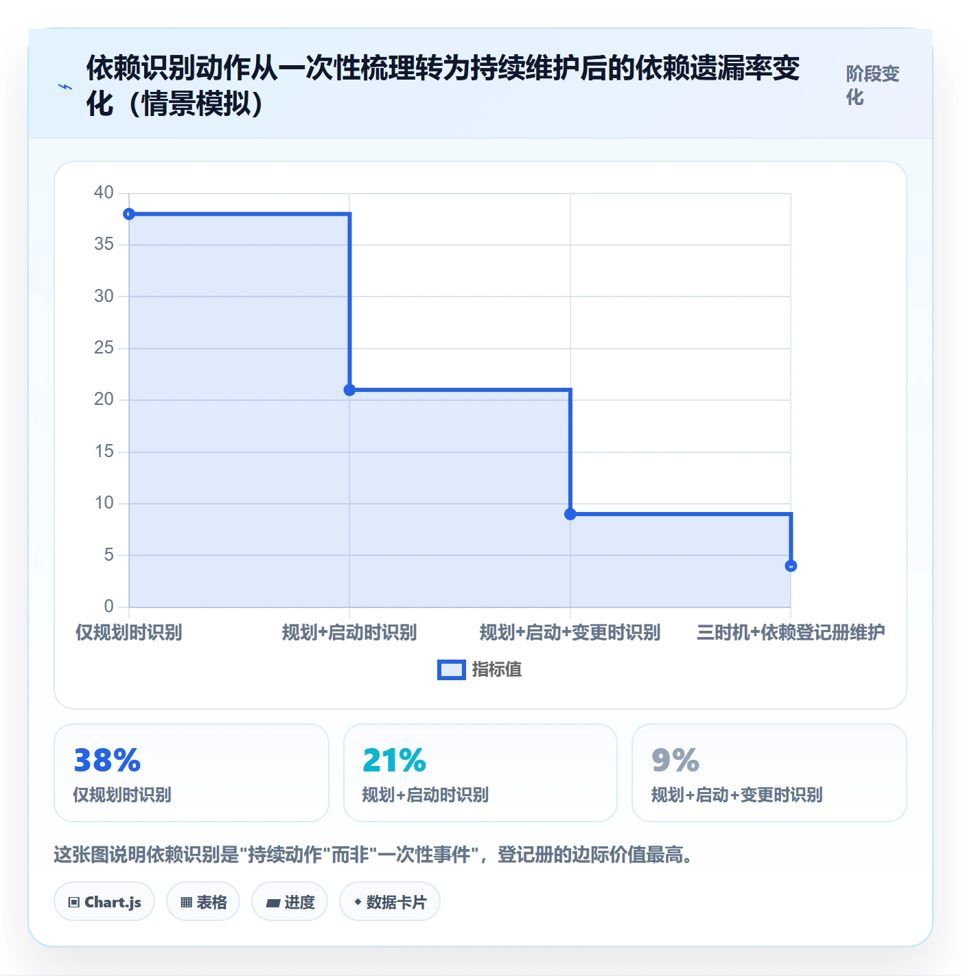 后置任务管理指南:管理层如何做好任务依赖,效率提升全流程