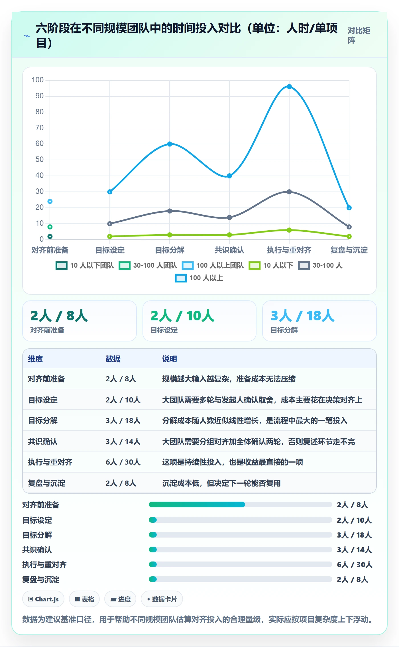项目目标目标对齐全流程：项目成员落地方案与一文讲清