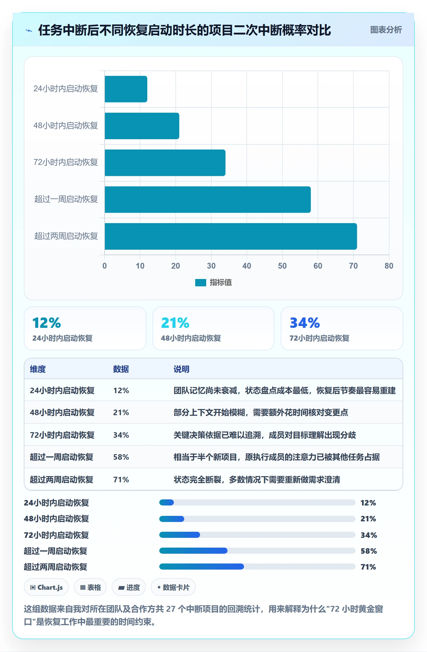 任务执行恢复全流程：项目成员落地方案与一文讲清